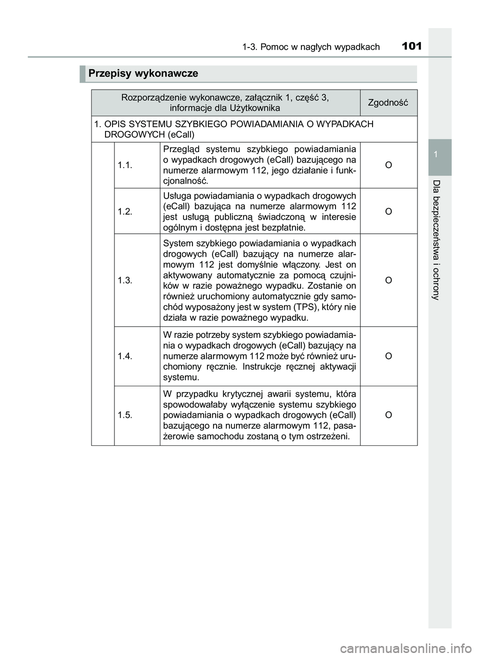 TOYOTA C-HR 2020 Instrukcja obsługi (in Polish) 1-3. Pomoc w nag∏ych wypadkach101
1
Dla bezpieczeƒstwa i ochrony
Przepisy wykonawcze
Rozporzàdzenie wykonawcze, za∏àcznik 1, cz´Êç 3,
informacje dla U˝ytkownikaZgodnoÊç
1. OPIS SYSTEMU SZ TOYOTA C-HR 2020 Instrukcja obsługi (in Polish) 1-3. Pomoc w nag∏ych wypadkach101
1
Dla bezpieczeƒstwa i ochrony
Przepisy wykonawcze
Rozporzàdzenie wykonawcze, za∏àcznik 1, cz´Êç 3,
informacje dla U˝ytkownikaZgodnoÊç
1. OPIS SYSTEMU SZ