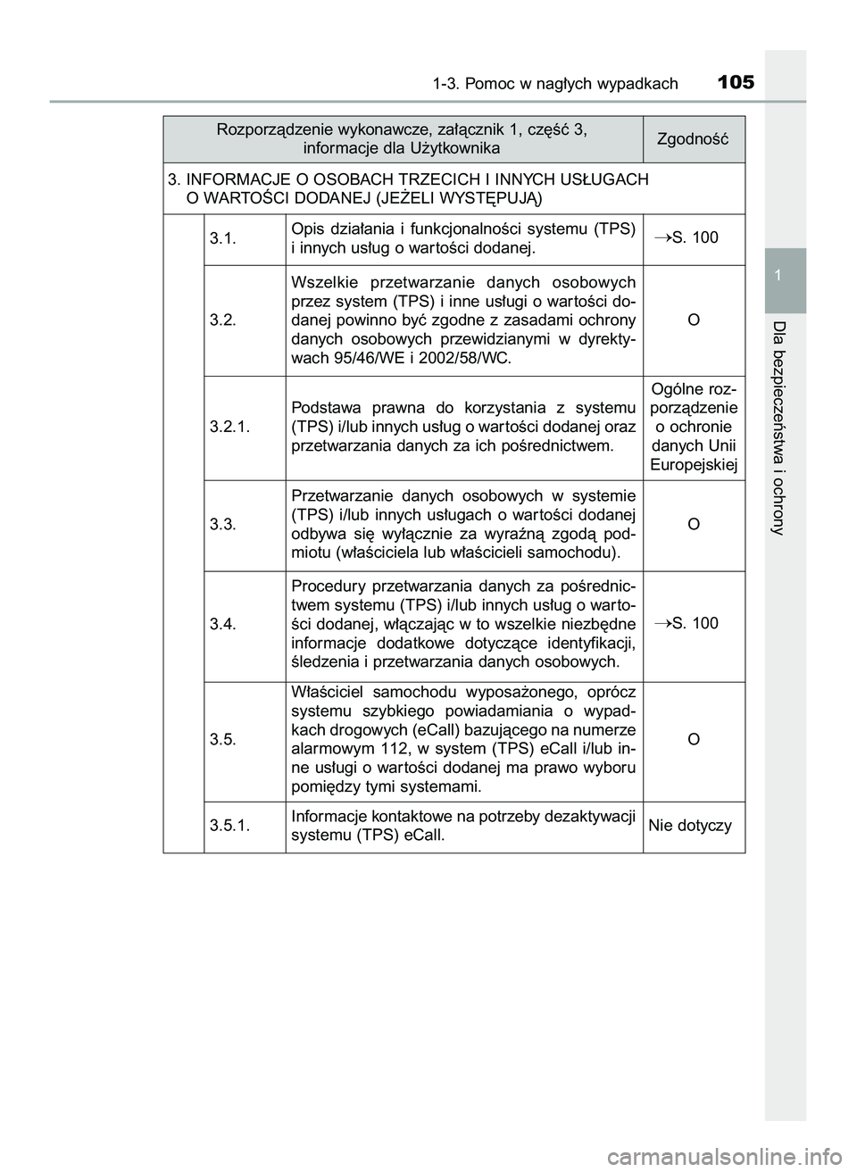 TOYOTA C-HR 2020 Instrukcja obsługi (in Polish) 1-3. Pomoc w nag∏ych wypadkach105
1
Dla bezpieczeƒstwa i ochrony
Rozporzàdzenie wykonawcze, za∏àcznik 1, cz´Êç 3,
informacje dla U˝ytkownikaZgodnoÊç
3. INFORMACJE O OSOBACH TRZECICH I INN TOYOTA C-HR 2020 Instrukcja obsługi (in Polish) 1-3. Pomoc w nag∏ych wypadkach105
1
Dla bezpieczeƒstwa i ochrony
Rozporzàdzenie wykonawcze, za∏àcznik 1, cz´Êç 3,
informacje dla U˝ytkownikaZgodnoÊç
3. INFORMACJE O OSOBACH TRZECICH I INN