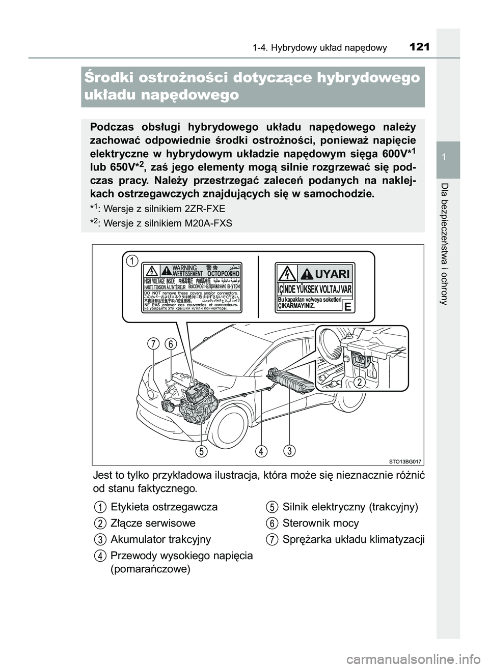 TOYOTA C-HR 2020  Instrukcja obsługi (in Polish) Jest to tylko przyk∏adowa ilustracja, która mo˝e si´ nieznacznie ró˝niç
od stanu faktycznego.
1-4. Hybrydowy uk∏ad nap´dowy121
1
Dla bezpieczeƒstwa i ochrony
Ârodki ostro˝noÊci dotyczà
