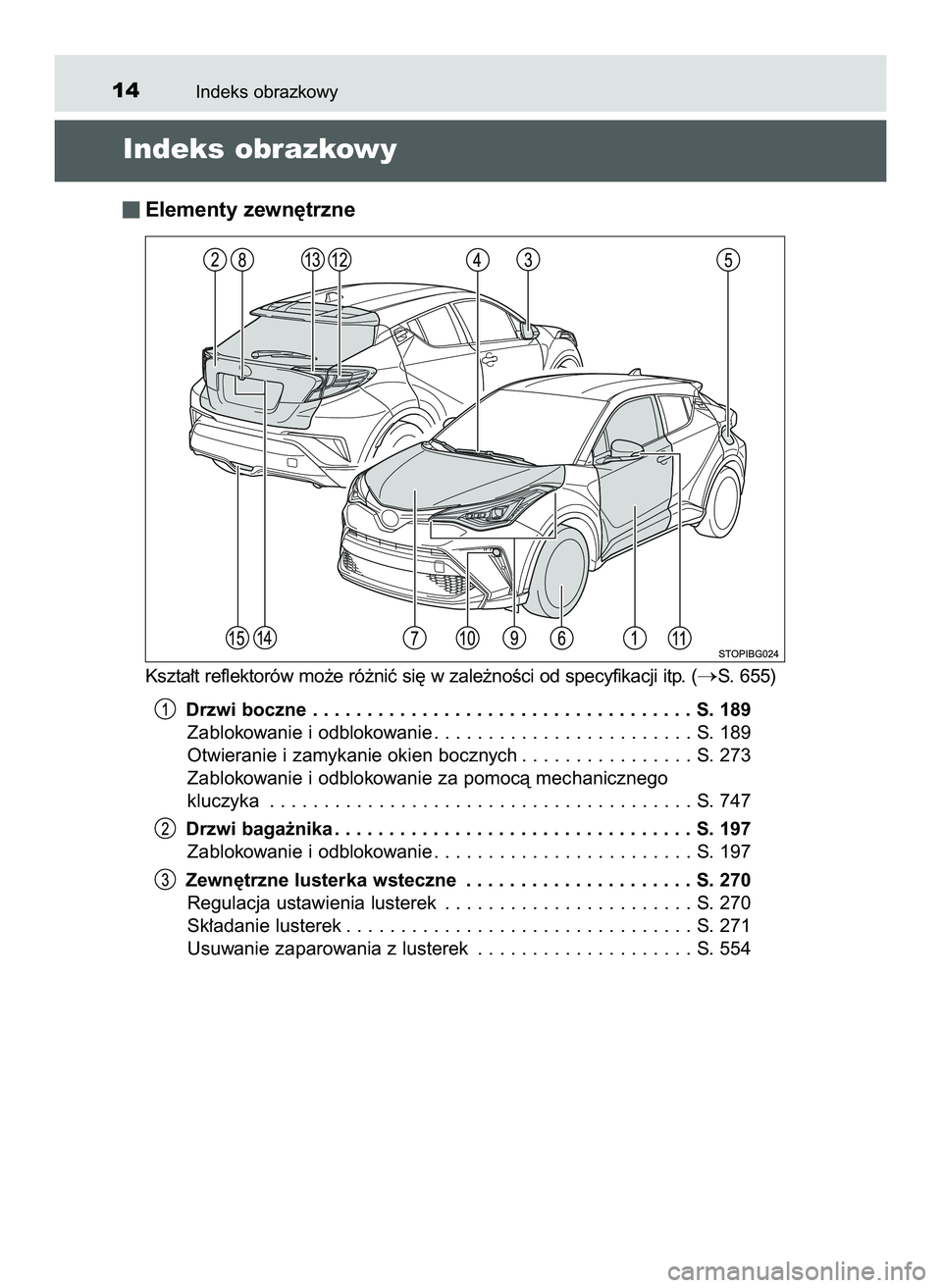 TOYOTA C-HR 2020  Instrukcja obsługi (in Polish) Indeks obrazkowy14
Indeks obrazkowy
Elementy zewn´trzne
Kszta∏t reflektorów mo˝e ró˝niç si´ w zale˝noÊci od specyfikacji itp. (S. 655)
Drzwi boczne . . . . . . . . . . . . . . . . . . . . 