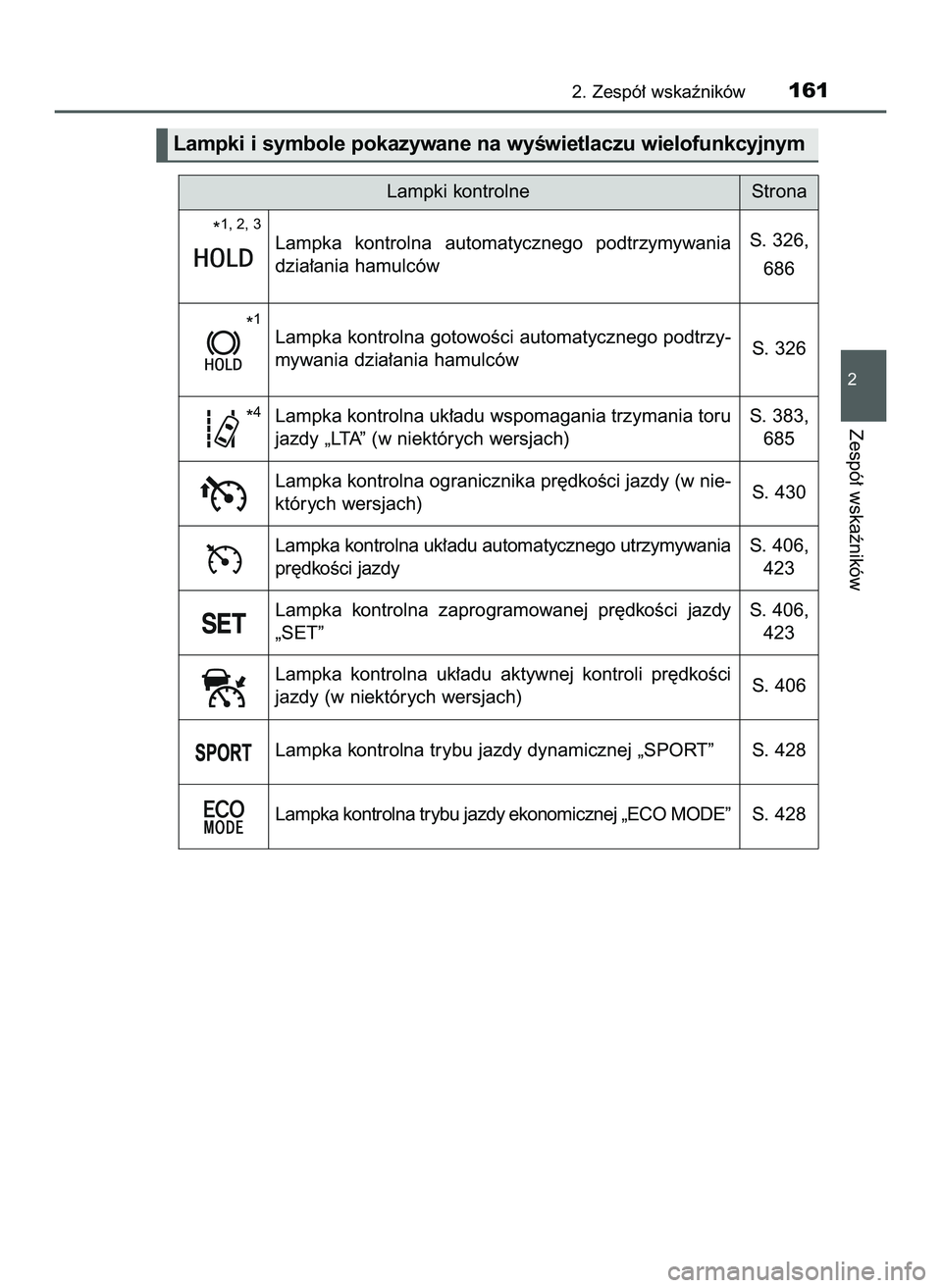 TOYOTA C-HR 2020  Instrukcja obsługi (in Polish) 2. Zespó∏ wskaêników161
2
Zespó∏ wskaêników
Lampki i symbole pokazywane na wyÊwietlaczu wielofunkcyjnym
Lampki kontrolne Strona
Lampka  kontrolna  automatycznego  podtrzymywania
dzia∏ania