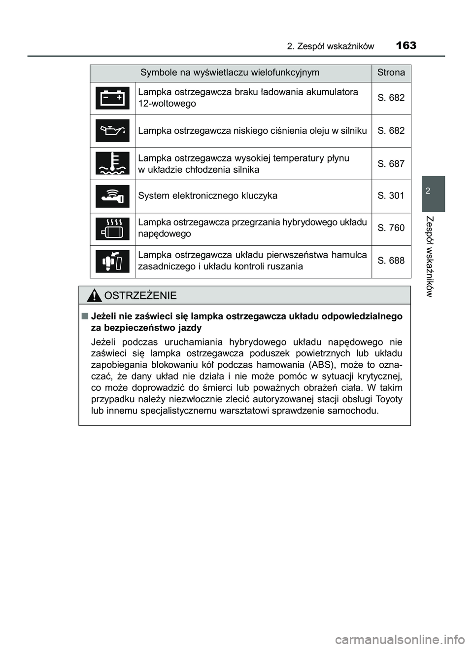 TOYOTA C-HR 2020  Instrukcja obsługi (in Polish) 2. Zespó∏ wskaêników163
2
Zespó∏ wskaêników
Symbole na wyÊwietlaczu wielofunkcyjnym Strona
Lampka ostrzegawcza braku ∏adowania akumulatora
12-woltowegoS. 682
Lampka ostrzegawcza niskiego 