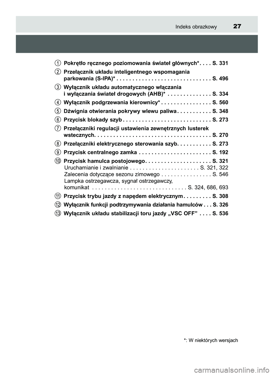 TOYOTA C-HR 2020 Instrukcja obsługi (in Polish) Indeks obrazkowy27
Pokr´t∏o r´cznego poziomowania Êwiate∏ g∏ównych* . . . . S. 331
Prze∏àcznik uk∏adu inteligentnego wspomagania
parkowania (S-IPA)* . . . . . . . . . . . . . . . . . . TOYOTA C-HR 2020 Instrukcja obsługi (in Polish) Indeks obrazkowy27
Pokr´t∏o r´cznego poziomowania Êwiate∏ g∏ównych* . . . . S. 331
Prze∏àcznik uk∏adu inteligentnego wspomagania
parkowania (S-IPA)* . . . . . . . . . . . . . . . . . .