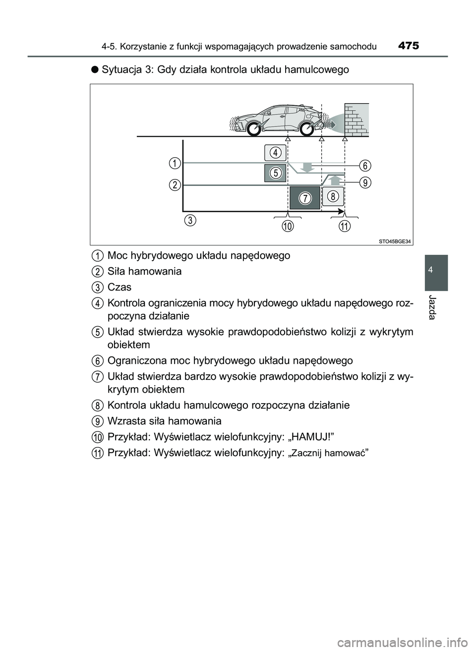 TOYOTA C-HR 2020  Instrukcja obsługi (in Polish) Sytuacja 3: Gdy dzia∏a kontrola uk∏adu hamulcowego
Moc hybrydowego uk∏adu nap´dowego
Si∏a hamowania
Czas
Kontrola ograniczenia mocy hybrydowego uk∏adu nap´dowego roz-
poczyna dzia∏anie
U