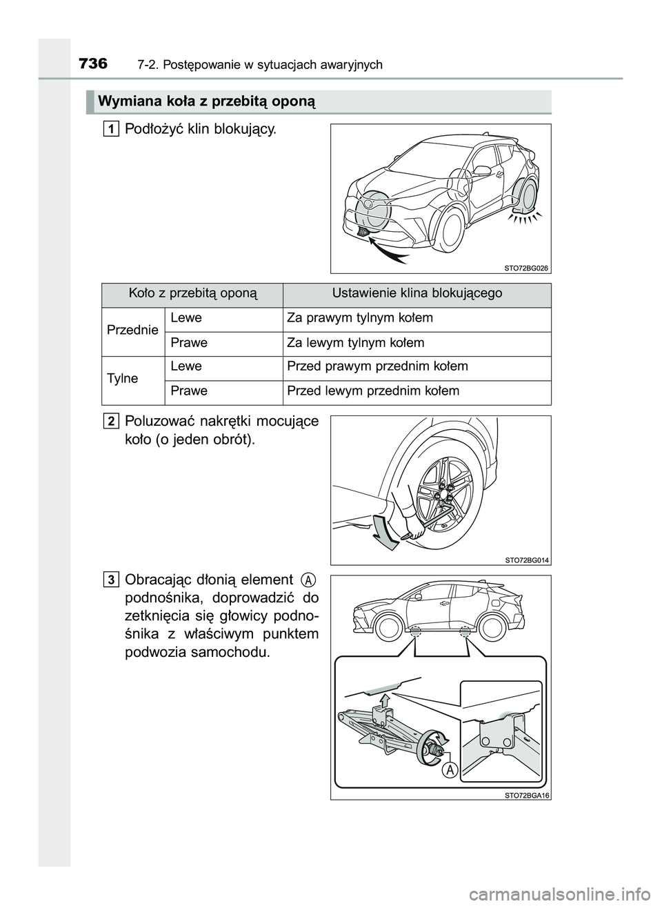 TOYOTA C-HR 2020  Instrukcja obsługi (in Polish) Pod∏o˝yç klin blokujàcy.
Poluzowaç  nakr´tki  mocujàce
ko∏o (o jeden obrót).
Obracajàc  d∏onià  element 
podnoÊnika,  doprowadziç  do
zetkni´cia  si´  g∏owicy  podno-
Ênika  z w