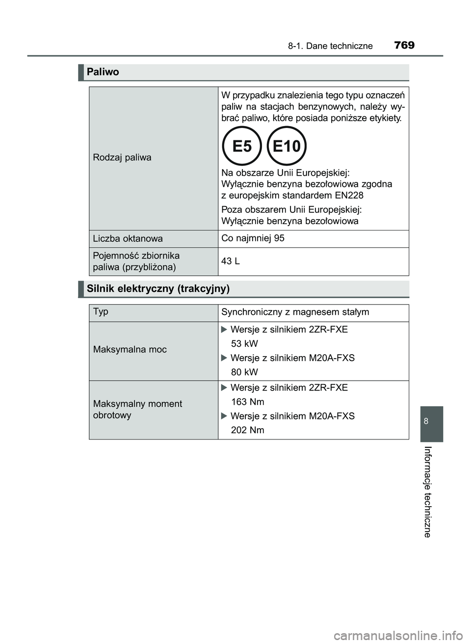 TOYOTA C-HR 2020 Instrukcja obsługi (in Polish) 8-1. Dane techniczne769
8
Informacje techniczne
Silnik elektryczny (trakcyjny)
Ty p
Synchroniczny z magnesem sta∏ym
Maksymalna moc
óWersje z silnikiem 2ZR-FXE
53 kW
óWersje z silnikiem M20A-FXS
80 TOYOTA C-HR 2020 Instrukcja obsługi (in Polish) 8-1. Dane techniczne769
8
Informacje techniczne
Silnik elektryczny (trakcyjny)
Ty p
Synchroniczny z magnesem sta∏ym
Maksymalna moc
óWersje z silnikiem 2ZR-FXE
53 kW
óWersje z silnikiem M20A-FXS
80