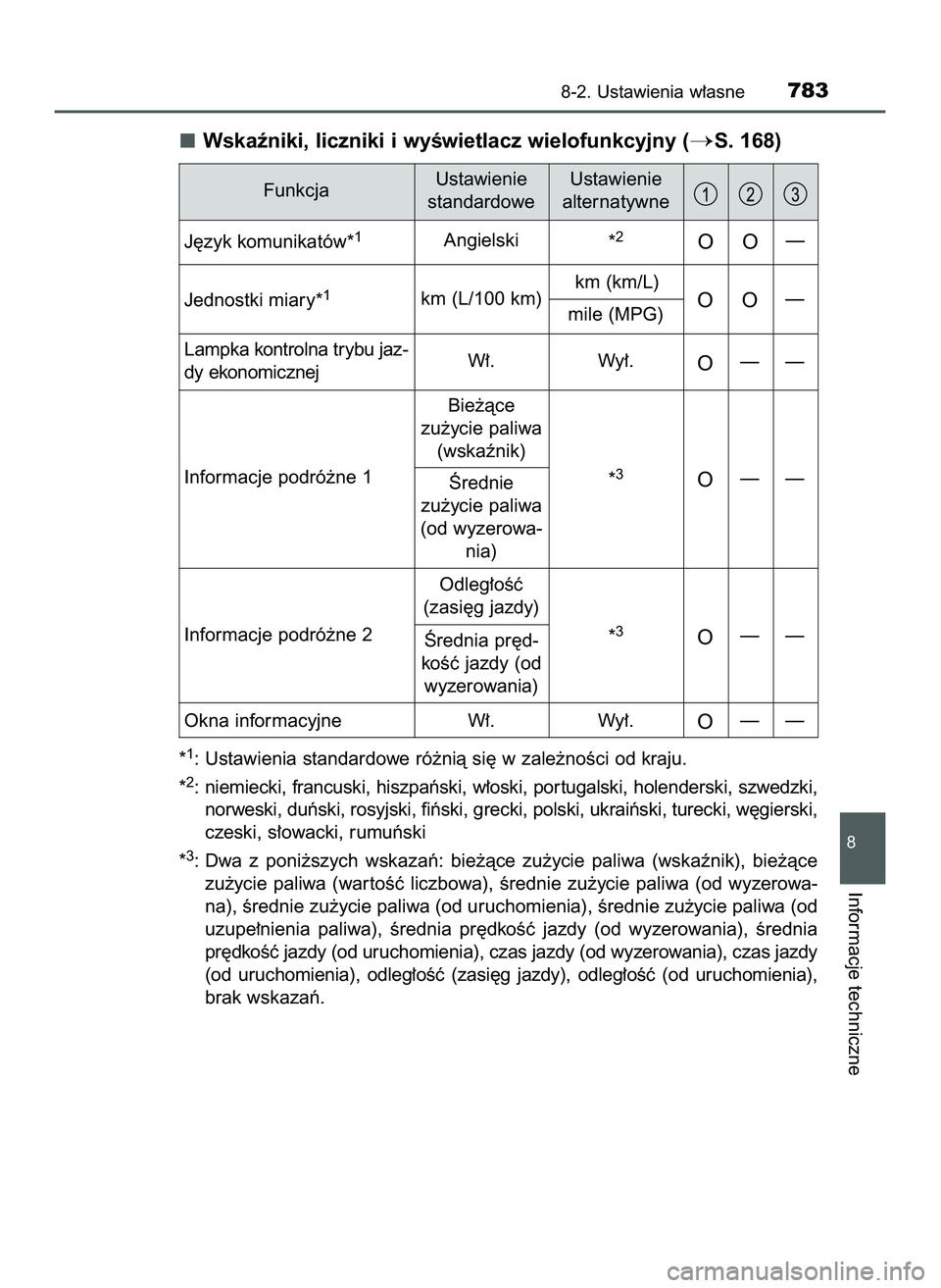 TOYOTA C-HR 2020  Instrukcja obsługi (in Polish) Wskaêniki, liczniki i wyÊwietlacz wielofunkcyjny (S. 168)
*1: Ustawienia standardowe ró˝nià si´ w zale˝noÊci od kraju.
*
2: niemiecki, francuski, hiszpaƒski, w∏oski, por tugalski, holender
