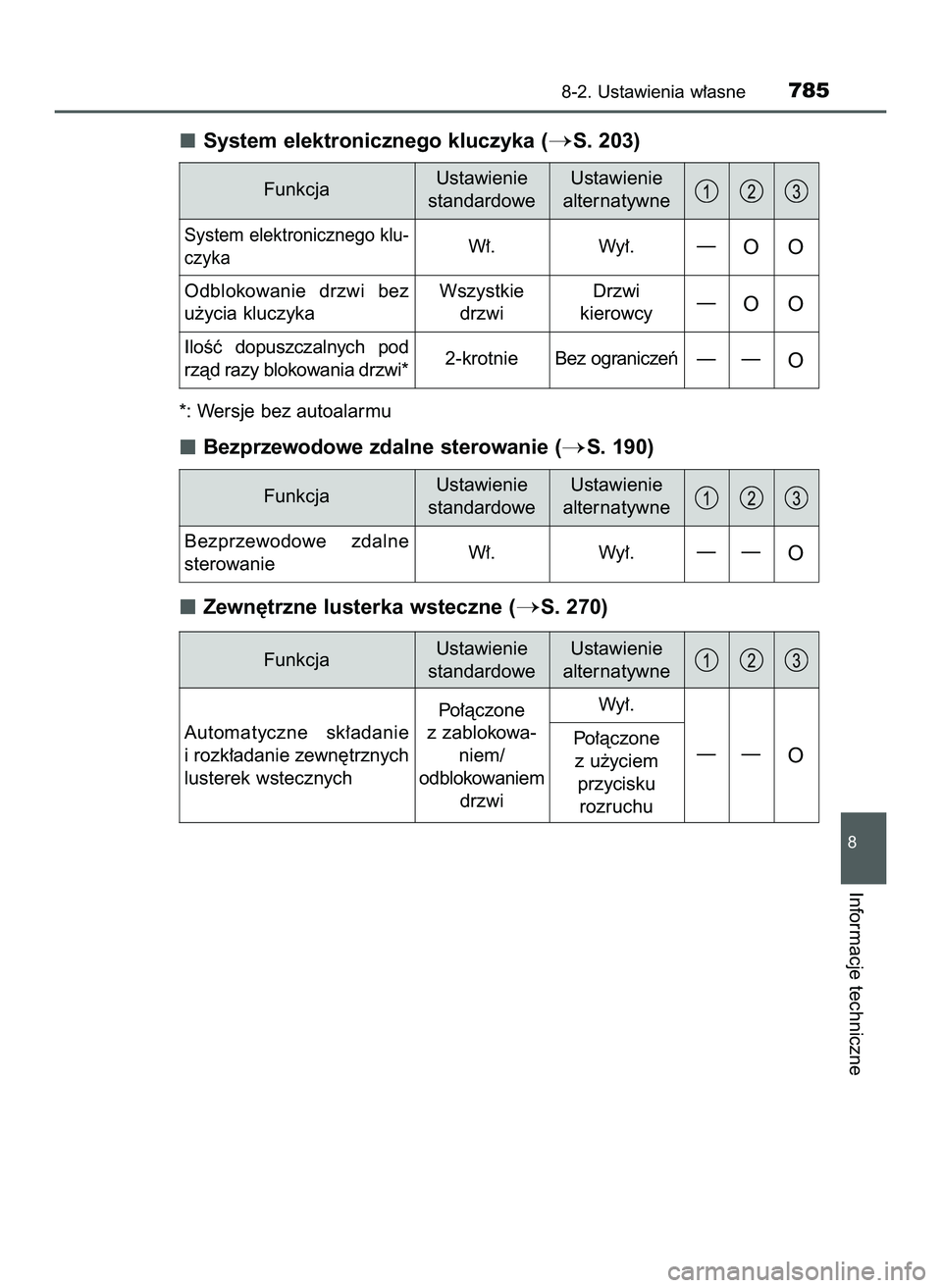 TOYOTA C-HR 2020  Instrukcja obsługi (in Polish) System elektronicznego kluczyka (S. 203)
*: Wersje bez autoalarmu
Bezprzewodowe zdalne sterowanie (S. 190)
Zewn´trzne lusterka wsteczne (
S. 270)
8-2. Ustawienia w∏asne785
8
Informacje techniczn