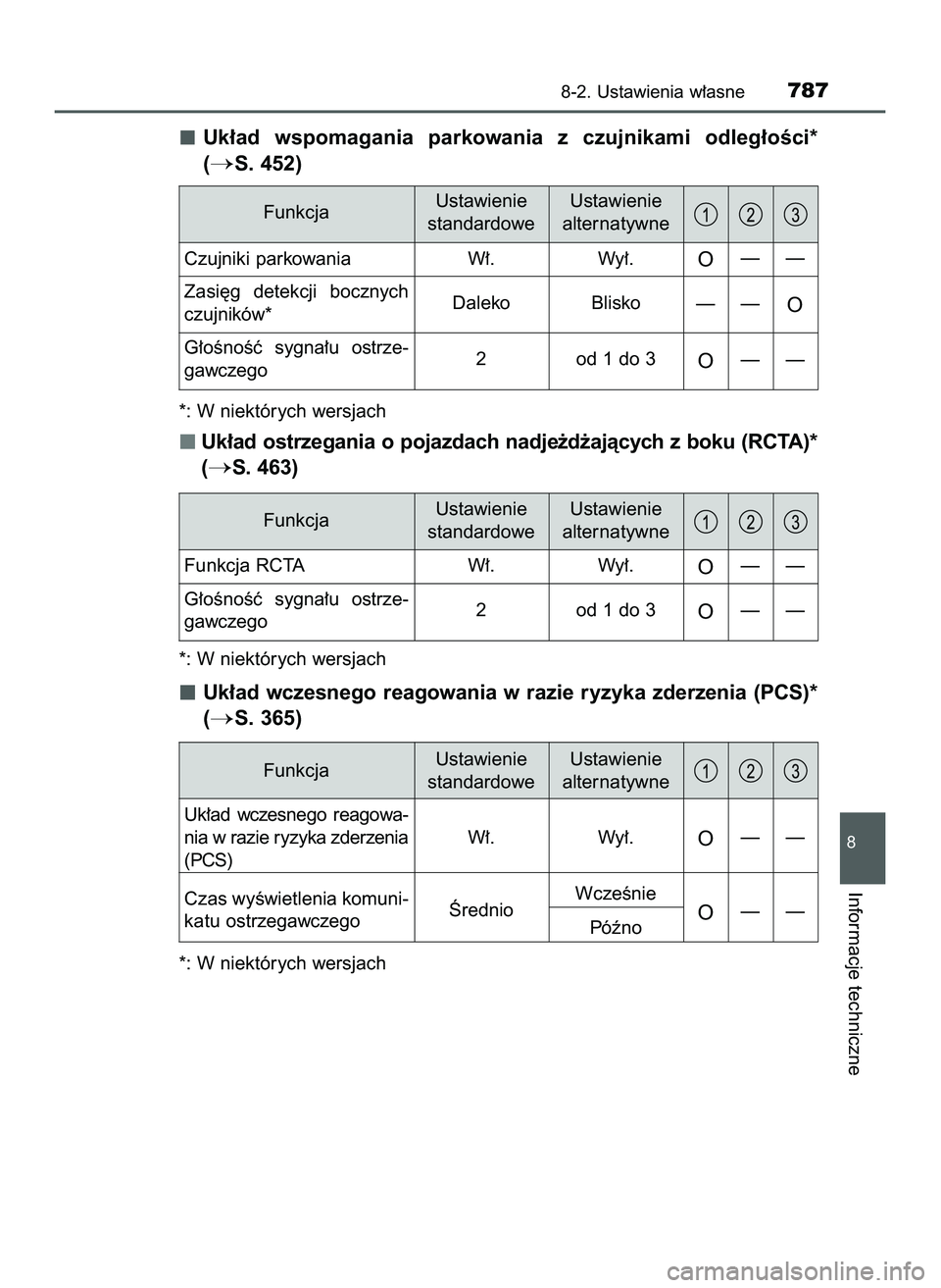 TOYOTA C-HR 2020  Instrukcja obsługi (in Polish) Uk∏ad  wspomagania  parkowania  z czujnikami  odleg∏oÊci*
(
S. 452)
*: W niektórych wersjach
Uk∏ad ostrzegania o pojazdach nadje˝d˝ajàcych z boku (RCTA)*
(
S. 463)
*: W niektórych wersja
