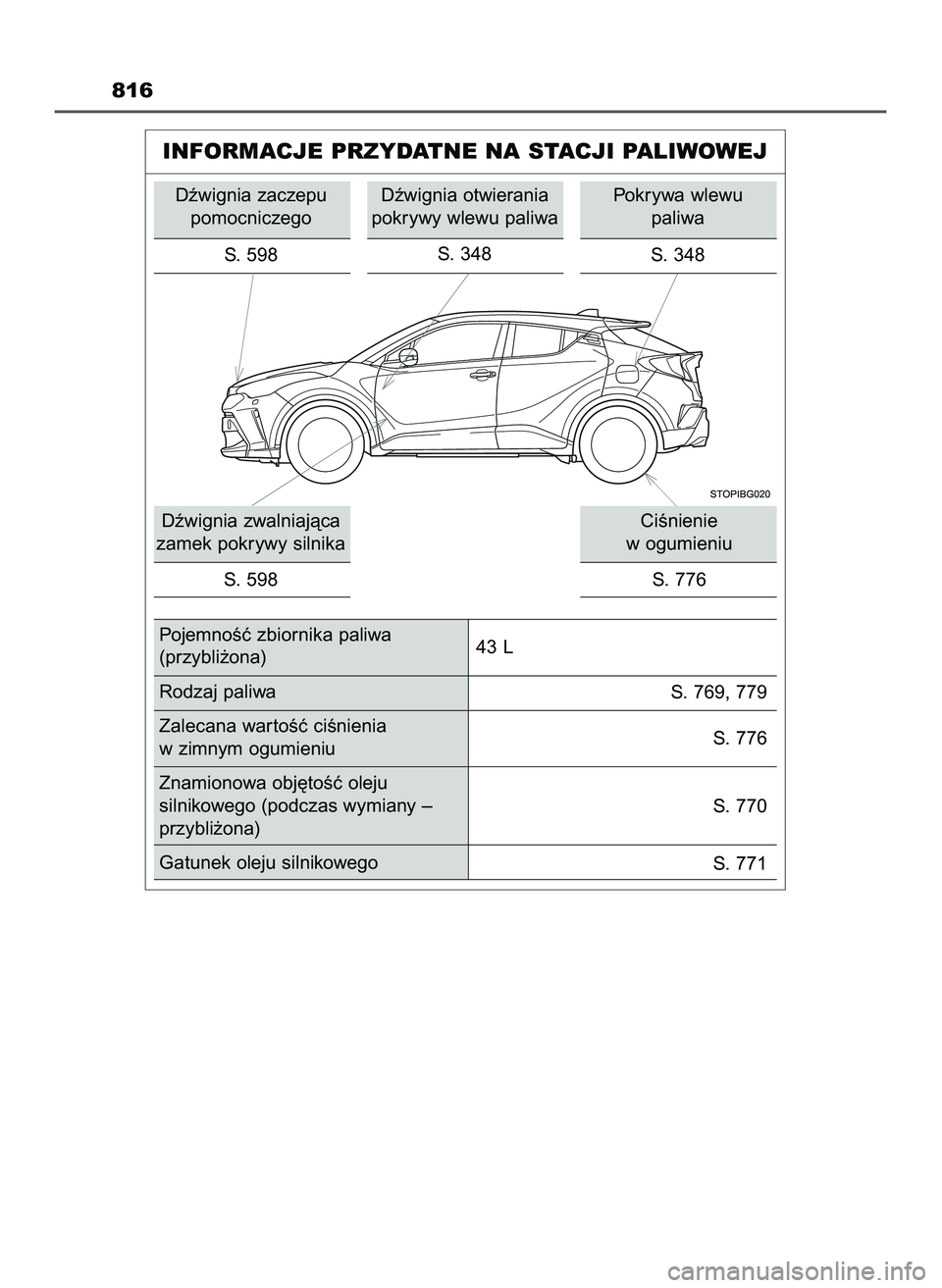 TOYOTA C-HR 2020  Instrukcja obsługi (in Polish) 816
INFORMACJE PRZYDATNE NA STACJI PALIWOWEJ
Dêwignia zaczepu
pomocniczego
S. 598
Dêwignia zwalniajàca
zamek pokrywy silnika
S. 598Dêwignia otwierania
pokrywy wlewu paliwa
S. 348
CiÊnienie 
w ogu