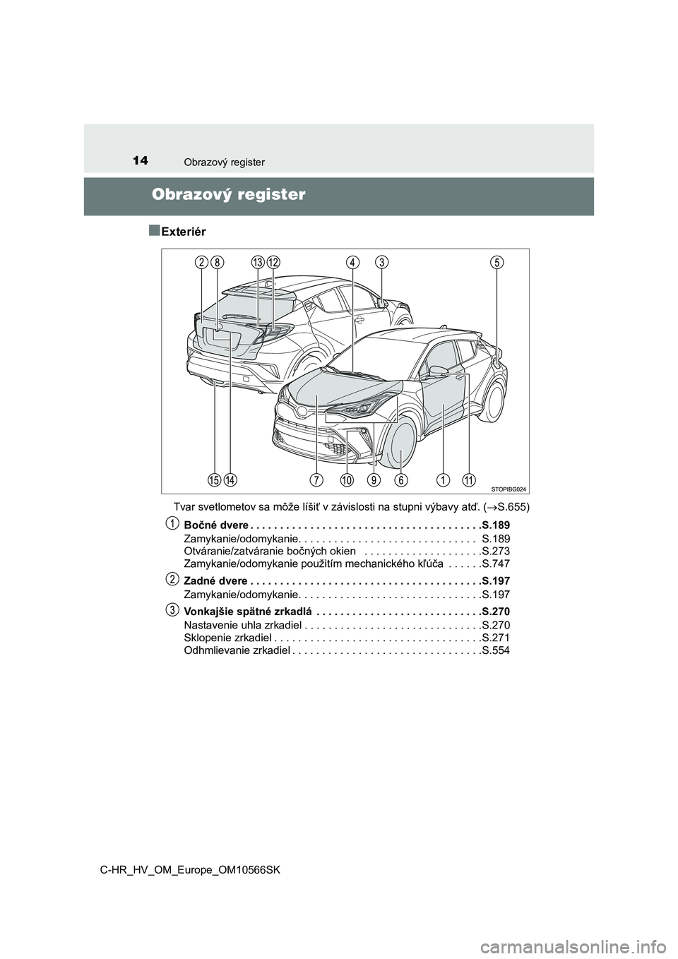 TOYOTA C-HR 2021 Návod na použitie (in Slovakian) 14Obrazový register
C-HR_HV_OM_Europe_OM10566SK
Obrazový register
■Exteriér
Tvar svetlometov sa môže líšiť v závislosti na stupni výbavy at ď. (S.655)
Bočné dvere . . . . . . . . . TOYOTA C-HR 2021 Návod na použitie (in Slovakian) 14Obrazový register
C-HR_HV_OM_Europe_OM10566SK
Obrazový register
■Exteriér
Tvar svetlometov sa môže líšiť v závislosti na stupni výbavy at ď. (S.655)
Bočné dvere . . . . . . . . .