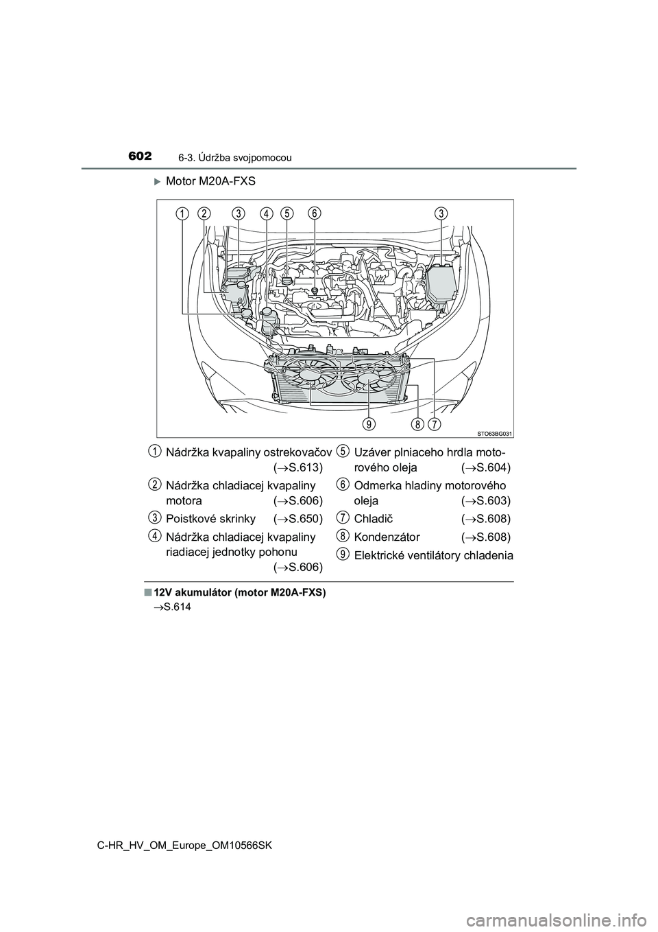 TOYOTA C-HR 2021 Návod na použitie (in Slovakian) 6026-3. Údržba svojpomocou
C-HR_HV_OM_Europe_OM10566SK
Motor M20A-FXS
■12V akumulátor (motor M20A-FXS)
S.614
Nádržka kvapaliny ostrekovačov
( S.613)
Nádržka chladiacej kvapalin TOYOTA C-HR 2021 Návod na použitie (in Slovakian) 6026-3. Údržba svojpomocou
C-HR_HV_OM_Europe_OM10566SK
Motor M20A-FXS
■12V akumulátor (motor M20A-FXS)
S.614
Nádržka kvapaliny ostrekovačov
( S.613)
Nádržka chladiacej kvapalin