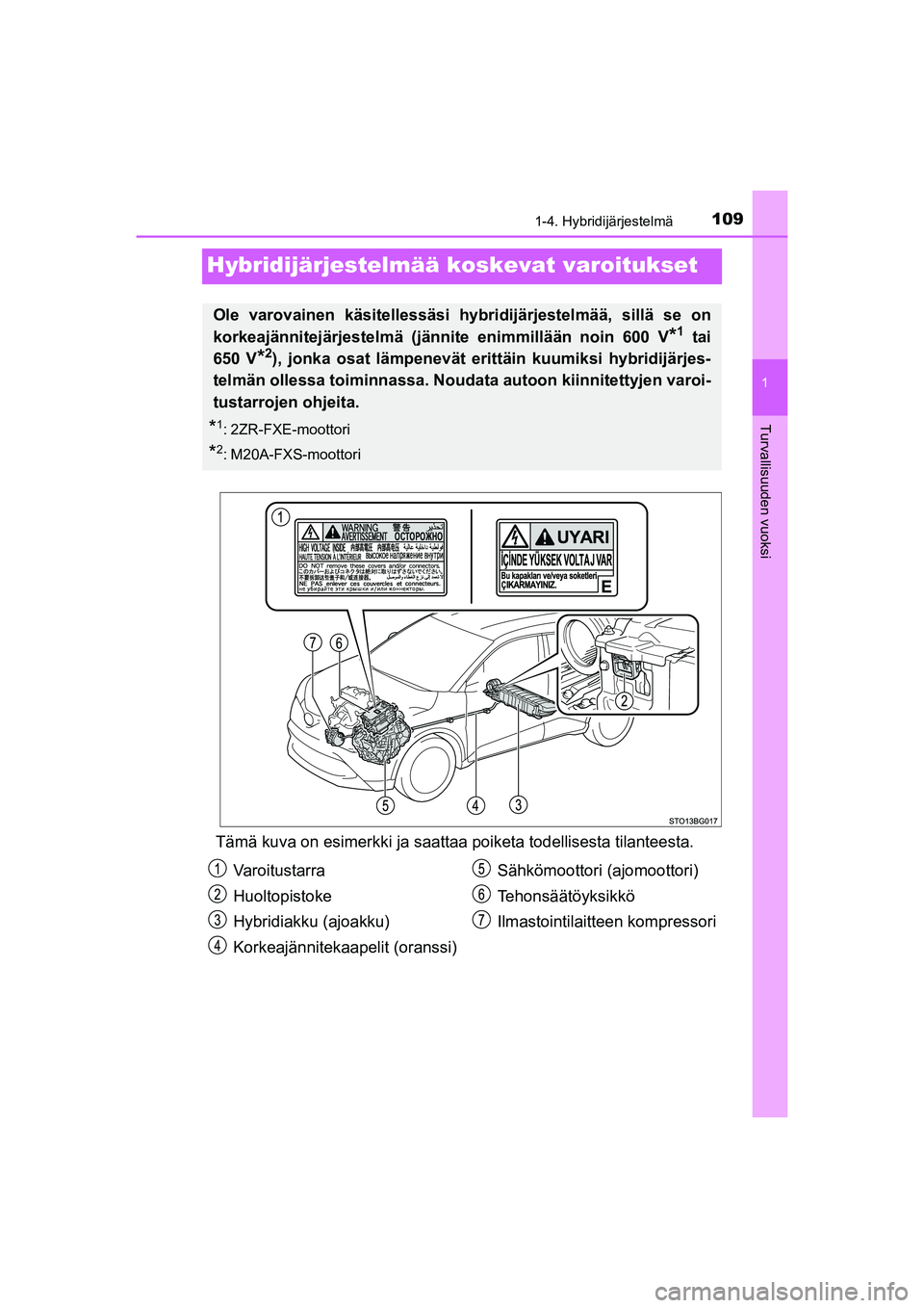 TOYOTA C-HR 2020 Omistajan Käsikirja (in Finnish) 109
1
1-4. Hybridijärjestelmä
Turvallisuuden vuoksi
C-HR_HV_OM_Europe_OM10566FI
Hybridijärjestelmää koskevat varoitukset
Tämä kuva on esimerkki ja saattaa poiketa todellisesta tilanteesta.
Ole TOYOTA C-HR 2020 Omistajan Käsikirja (in Finnish) 109
1
1-4. Hybridijärjestelmä
Turvallisuuden vuoksi
C-HR_HV_OM_Europe_OM10566FI
Hybridijärjestelmää koskevat varoitukset
Tämä kuva on esimerkki ja saattaa poiketa todellisesta tilanteesta.
Ole