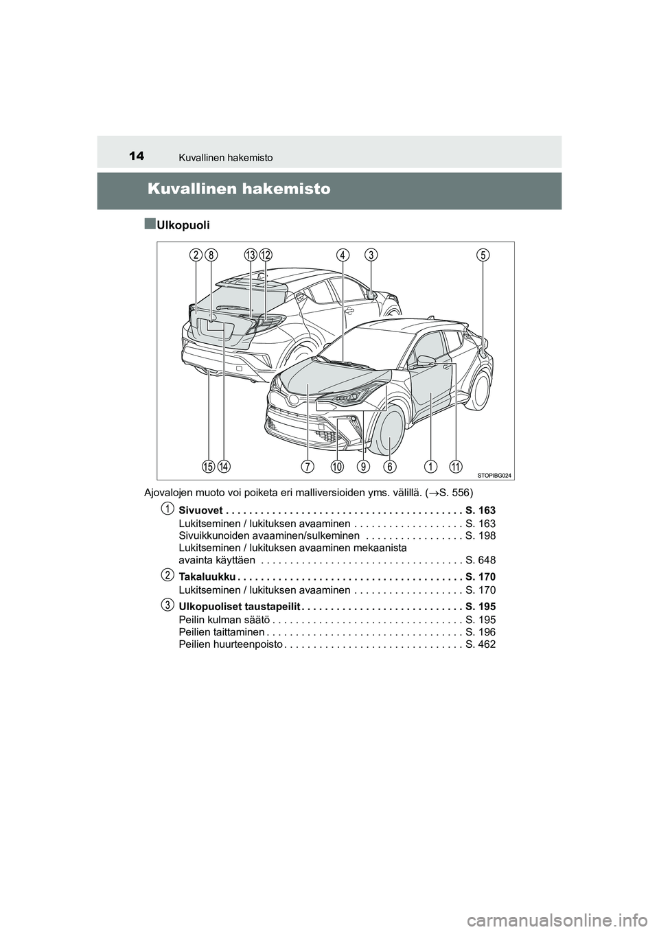 TOYOTA C-HR 2020 Omistajan Käsikirja (in Finnish) 14Kuvallinen hakemisto
C-HR_HV_OM_Europe_OM10566FI
Kuvallinen hakemisto
n
Ulkopuoli
Ajovalojen muoto voi poiketa eri malliversioiden yms. välillä. (S. 556)
Sivuovet . . . . . . . . . . . . . . . TOYOTA C-HR 2020 Omistajan Käsikirja (in Finnish) 14Kuvallinen hakemisto
C-HR_HV_OM_Europe_OM10566FI
Kuvallinen hakemisto
n
Ulkopuoli
Ajovalojen muoto voi poiketa eri malliversioiden yms. välillä. (S. 556)
Sivuovet . . . . . . . . . . . . . . .
