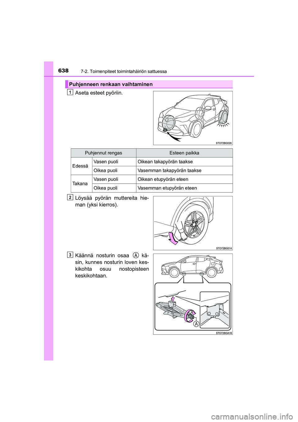 TOYOTA C-HR 2020 Omistajan Käsikirja (in Finnish) 6387-2. Toimenpiteet toimintahäiriön sattuessa
C-HR_HV_OM_Europe_OM10566FI
Aseta esteet pyöriin.
Löysää pyörän muttereita hie-
man (yksi kierros).
Käännä nosturin osaa kä-
sin, kunnes no TOYOTA C-HR 2020 Omistajan Käsikirja (in Finnish) 6387-2. Toimenpiteet toimintahäiriön sattuessa
C-HR_HV_OM_Europe_OM10566FI
Aseta esteet pyöriin.
Löysää pyörän muttereita hie-
man (yksi kierros).
Käännä nosturin osaa kä-
sin, kunnes no