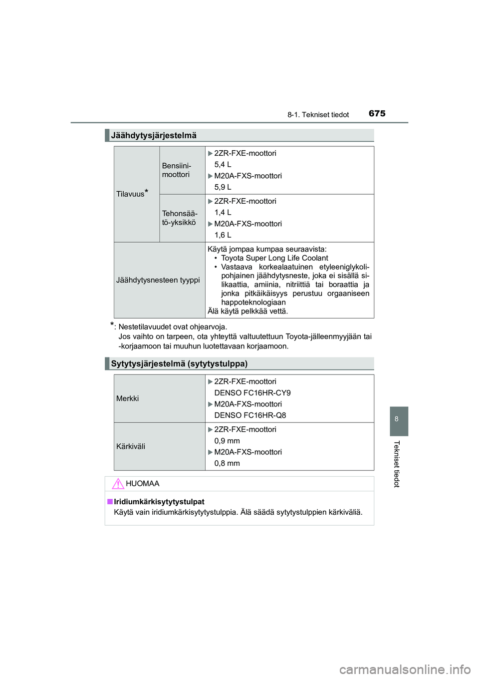 TOYOTA C-HR 2020 Omistajan Käsikirja (in Finnish) 6758-1. Tekniset tiedot
C-HR_HV_OM_Europe_OM10566FI
8
Tekniset tiedot
*: Nestetilavuudet ovat ohjearvoja.
Jos vaihto on tarpeen, ota yhteyttä valtuutettuun Toyota-jälleenmyyjään tai
-korjaamoon ta TOYOTA C-HR 2020 Omistajan Käsikirja (in Finnish) 6758-1. Tekniset tiedot
C-HR_HV_OM_Europe_OM10566FI
8
Tekniset tiedot
*: Nestetilavuudet ovat ohjearvoja.
Jos vaihto on tarpeen, ota yhteyttä valtuutettuun Toyota-jälleenmyyjään tai
-korjaamoon ta