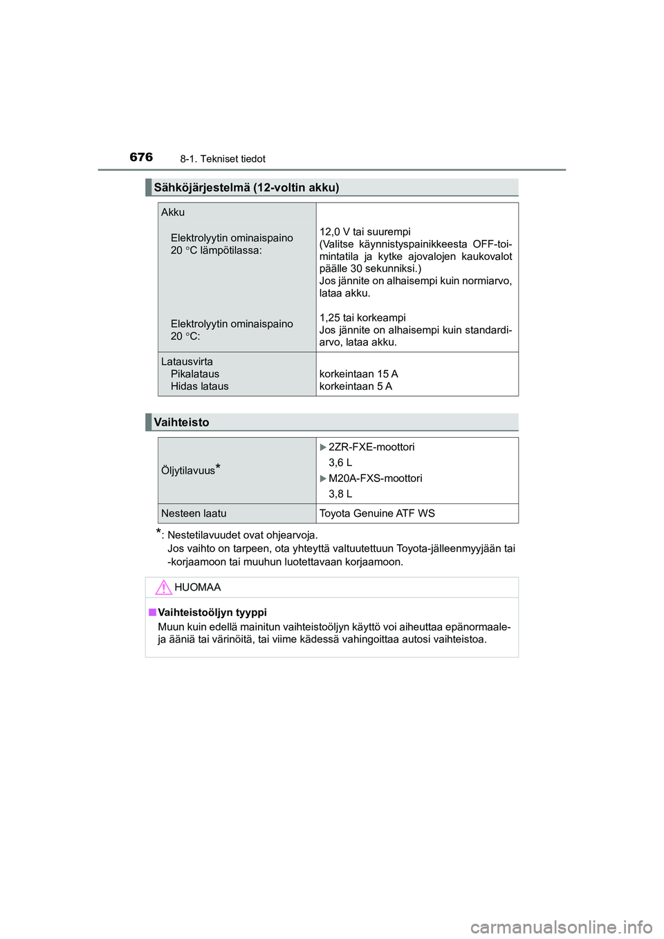 TOYOTA C-HR 2020 Omistajan Käsikirja (in Finnish) 6768-1. Tekniset tiedot
C-HR_HV_OM_Europe_OM10566FI
*: Nestetilavuudet ovat ohjearvoja.
Jos vaihto on tarpeen, ota yhteyttä valtuutettuun Toyota-jälleenmyyjään tai
-korjaamoon tai muuhun luotettav TOYOTA C-HR 2020 Omistajan Käsikirja (in Finnish) 6768-1. Tekniset tiedot
C-HR_HV_OM_Europe_OM10566FI
*: Nestetilavuudet ovat ohjearvoja.
Jos vaihto on tarpeen, ota yhteyttä valtuutettuun Toyota-jälleenmyyjään tai
-korjaamoon tai muuhun luotettav