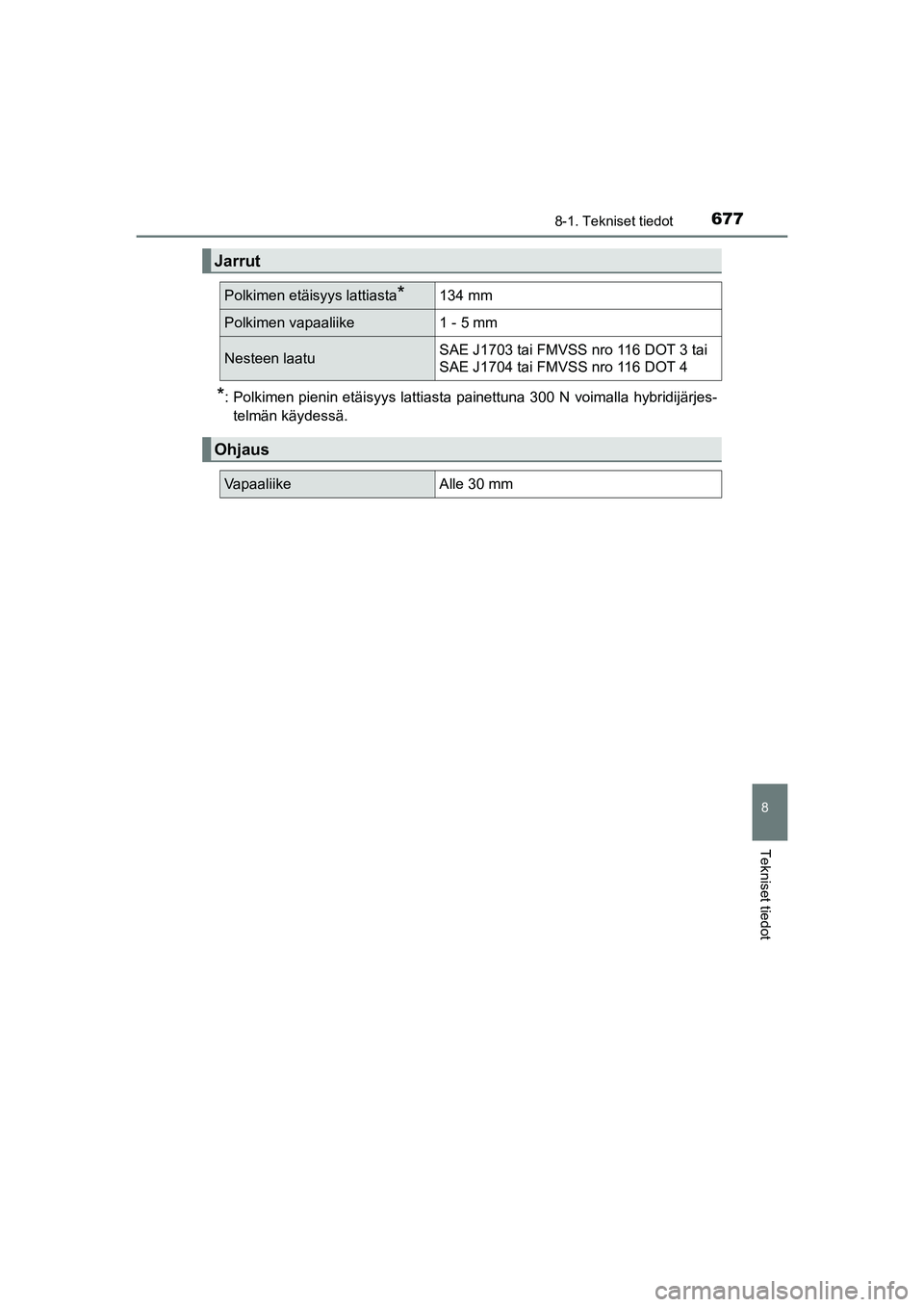 TOYOTA C-HR 2020 Omistajan Käsikirja (in Finnish) 6778-1. Tekniset tiedot
C-HR_HV_OM_Europe_OM10566FI
8
Tekniset tiedot
*: Polkimen pienin etäisyys lattiasta painettuna 300 N voimalla hybridijärjes-
telmän käydessä.
Jarrut
Polkimen etäisyys lat TOYOTA C-HR 2020 Omistajan Käsikirja (in Finnish) 6778-1. Tekniset tiedot
C-HR_HV_OM_Europe_OM10566FI
8
Tekniset tiedot
*: Polkimen pienin etäisyys lattiasta painettuna 300 N voimalla hybridijärjes-
telmän käydessä.
Jarrut
Polkimen etäisyys lat