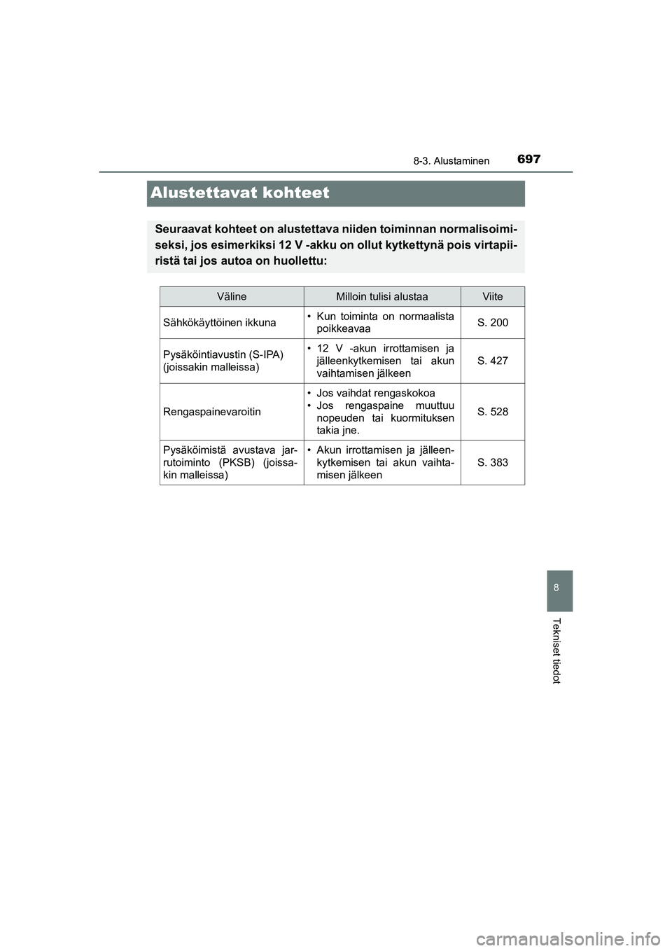 TOYOTA C-HR 2020 Omistajan Käsikirja (in Finnish) 6978-3. Alustaminen
C-HR_HV_OM_Europe_OM10566FI
8
Tekniset tiedot
Alustettavat kohteet
Seuraavat kohteet on alustettava niiden toiminnan normalisoimi-
seksi, jos esimerkiksi 12 V -akku on ollut kytket TOYOTA C-HR 2020 Omistajan Käsikirja (in Finnish) 6978-3. Alustaminen
C-HR_HV_OM_Europe_OM10566FI
8
Tekniset tiedot
Alustettavat kohteet
Seuraavat kohteet on alustettava niiden toiminnan normalisoimi-
seksi, jos esimerkiksi 12 V -akku on ollut kytket