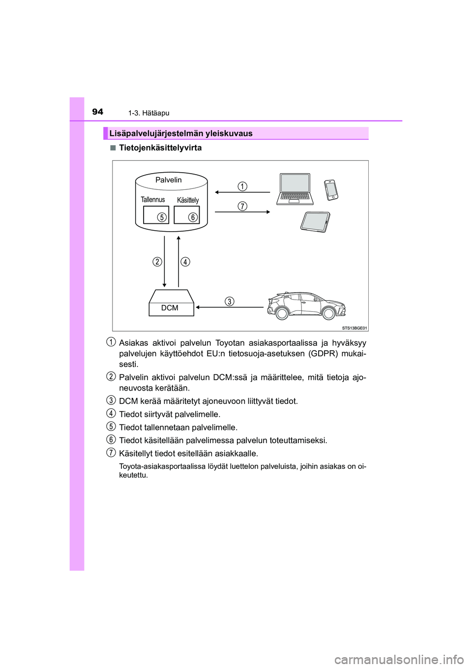 TOYOTA C-HR 2020 Omistajan Käsikirja (in Finnish) 941-3. Hätäapu
C-HR_HV_OM_Europe_OM10566FIn
Tietojenkäsittelyvirta
Asiakas aktivoi palvelun Toyotan asiakasportaalissa ja hyväksyy
palvelujen käyttöehdot EU:n tietosuoja-asetuksen (GDPR) mukai-
TOYOTA C-HR 2020 Omistajan Käsikirja (in Finnish) 941-3. Hätäapu
C-HR_HV_OM_Europe_OM10566FIn
Tietojenkäsittelyvirta
Asiakas aktivoi palvelun Toyotan asiakasportaalissa ja hyväksyy
palvelujen käyttöehdot EU:n tietosuoja-asetuksen (GDPR) mukai-