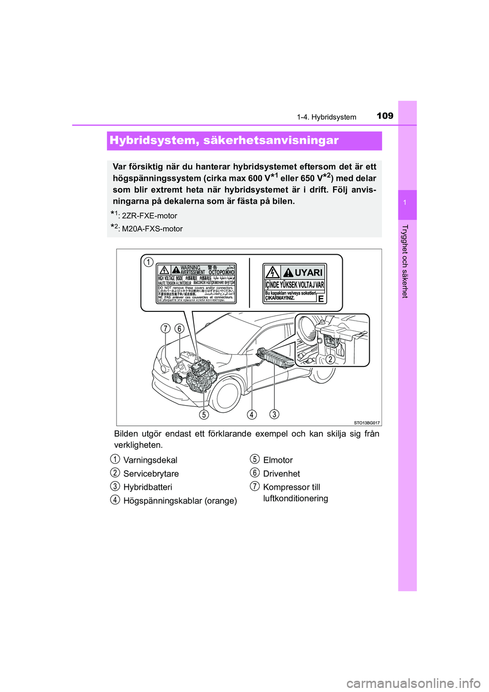 TOYOTA C-HR 2021 Bruksanvisningar (in Swedish) 109
1
1-4. Hybridsystem
Trygghet och säkerhet
C-HR_HV_OM_Europe_OM10647SE
Hybridsystem, säkerhetsanvisningar
Bilden utgör endast ett förklarand e exempel och kan skilja sig från
verkligheten.
Var TOYOTA C-HR 2021 Bruksanvisningar (in Swedish) 109
1
1-4. Hybridsystem
Trygghet och säkerhet
C-HR_HV_OM_Europe_OM10647SE
Hybridsystem, säkerhetsanvisningar
Bilden utgör endast ett förklarand e exempel och kan skilja sig från
verkligheten.
Var