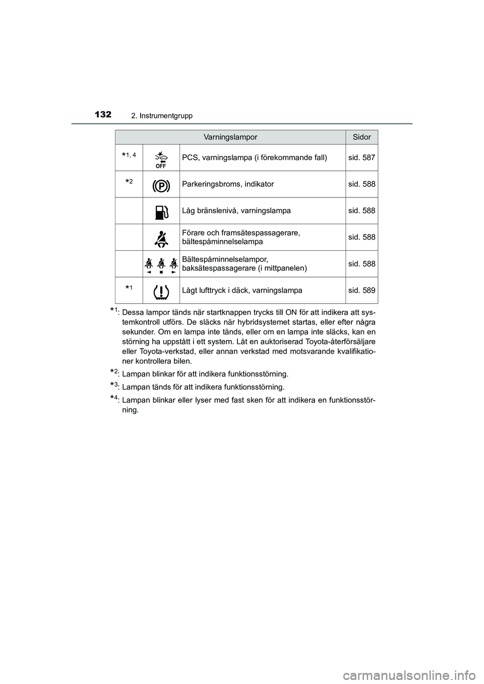 TOYOTA C-HR 2020 Bruksanvisningar (in Swedish) 1322. Instrumentgrupp
C-HR_HV_OM_Europe_OM10647SE
*1: Dessa lampor tänds när startknappen trycks till ON för att indikera att sys-temkontroll utförs. De släcks när hybridsystemet startas, eller TOYOTA C-HR 2020 Bruksanvisningar (in Swedish) 1322. Instrumentgrupp
C-HR_HV_OM_Europe_OM10647SE
*1: Dessa lampor tänds när startknappen trycks till ON för att indikera att sys-temkontroll utförs. De släcks när hybridsystemet startas, eller