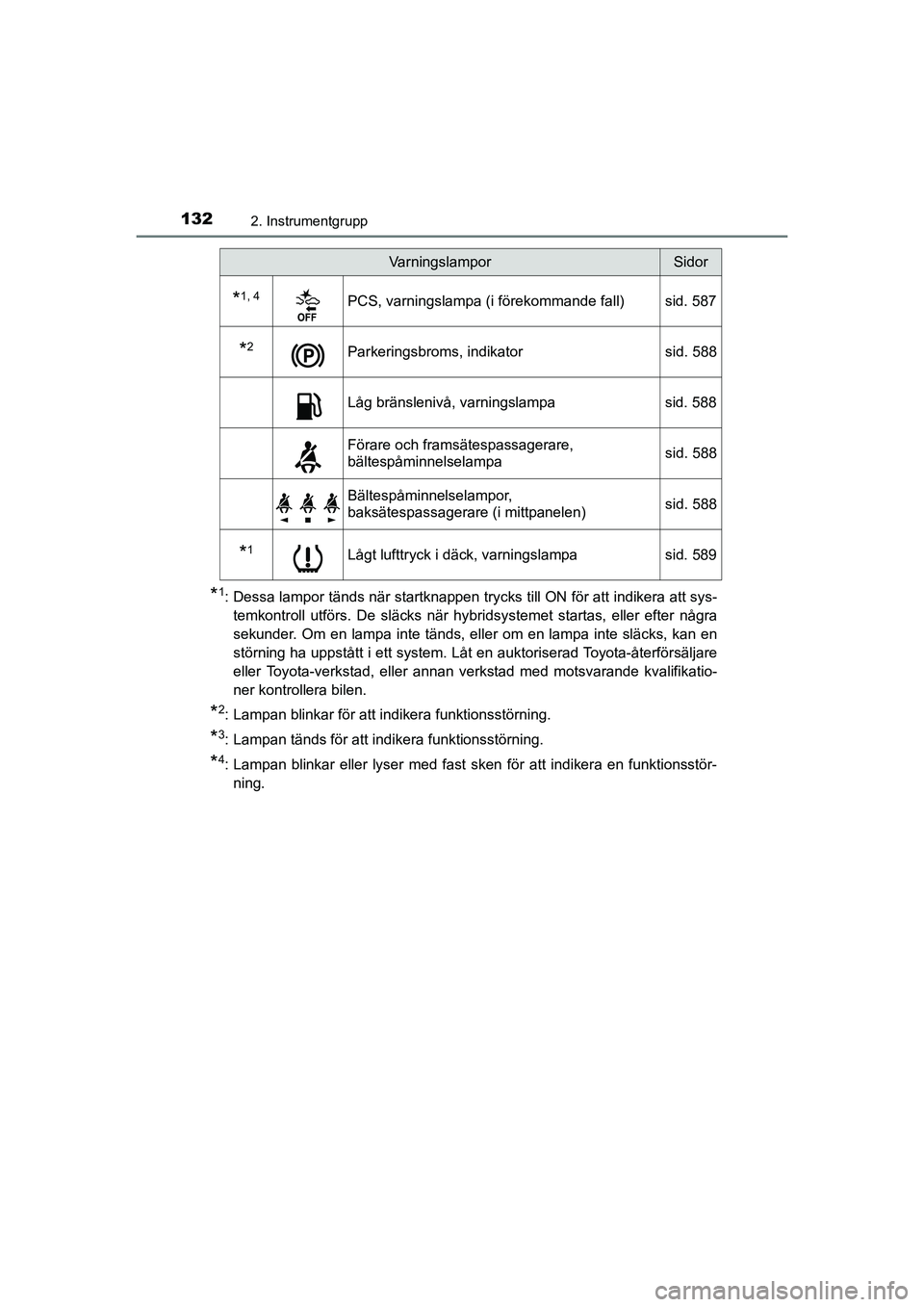 TOYOTA C-HR 2021  Bruksanvisningar (in Swedish) 1322. Instrumentgrupp
C-HR_HV_OM_Europe_OM10647SE
*1: Dessa lampor tänds när startknappen trycks till ON för att indikera att sys-temkontroll utförs. De släcks när hybridsystemet startas, eller 