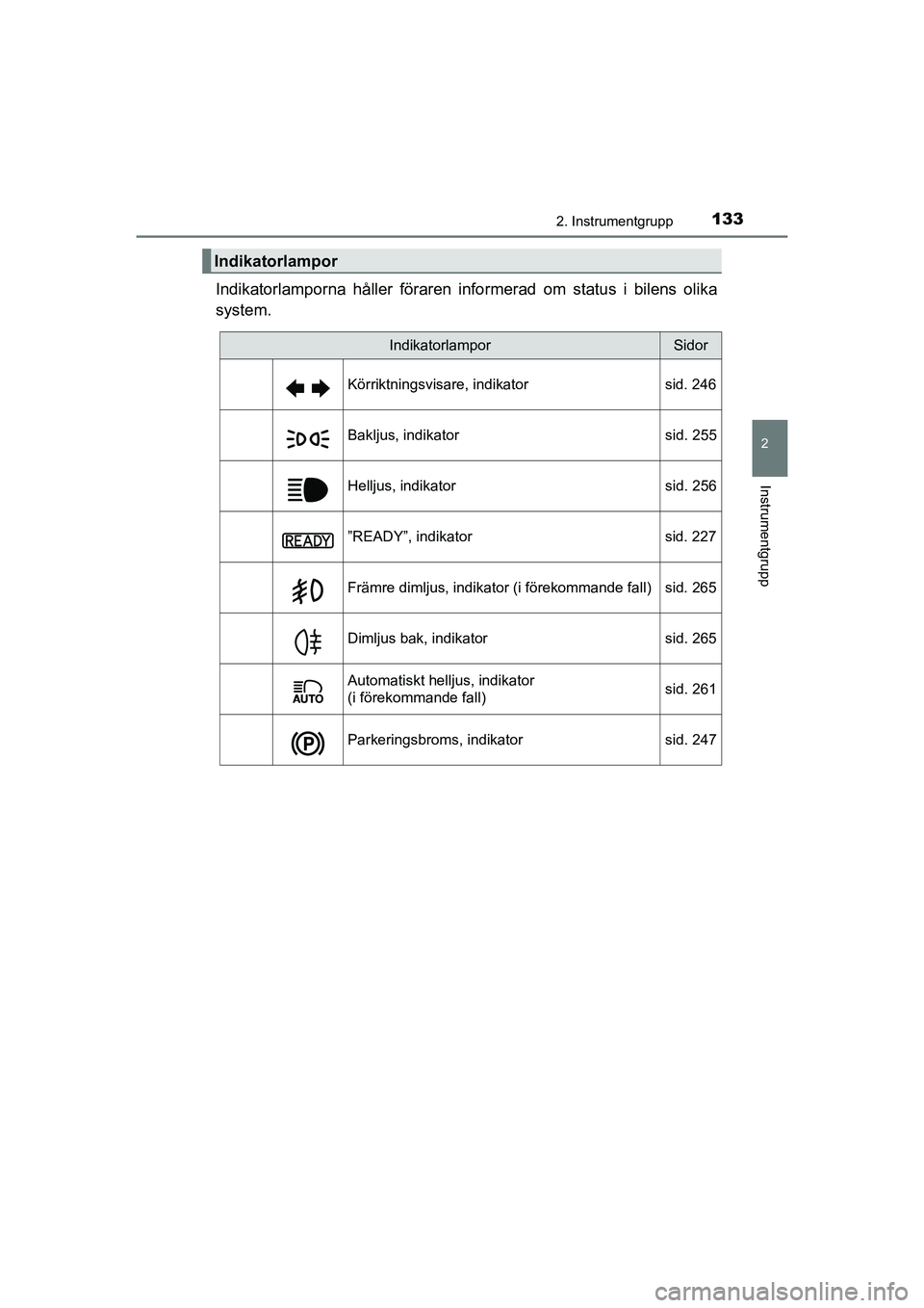 TOYOTA C-HR 2021 Bruksanvisningar (in Swedish) 1332. Instrumentgrupp
2
Instrumentgrupp
C-HR_HV_OM_Europe_OM10647SE
Indikatorlamporna håller föraren informerad om status i bilens olika
system.
Indikatorlampor
IndikatorlamporSidor
Körriktningsvis TOYOTA C-HR 2021 Bruksanvisningar (in Swedish) 1332. Instrumentgrupp
2
Instrumentgrupp
C-HR_HV_OM_Europe_OM10647SE
Indikatorlamporna håller föraren informerad om status i bilens olika
system.
Indikatorlampor
IndikatorlamporSidor
Körriktningsvis