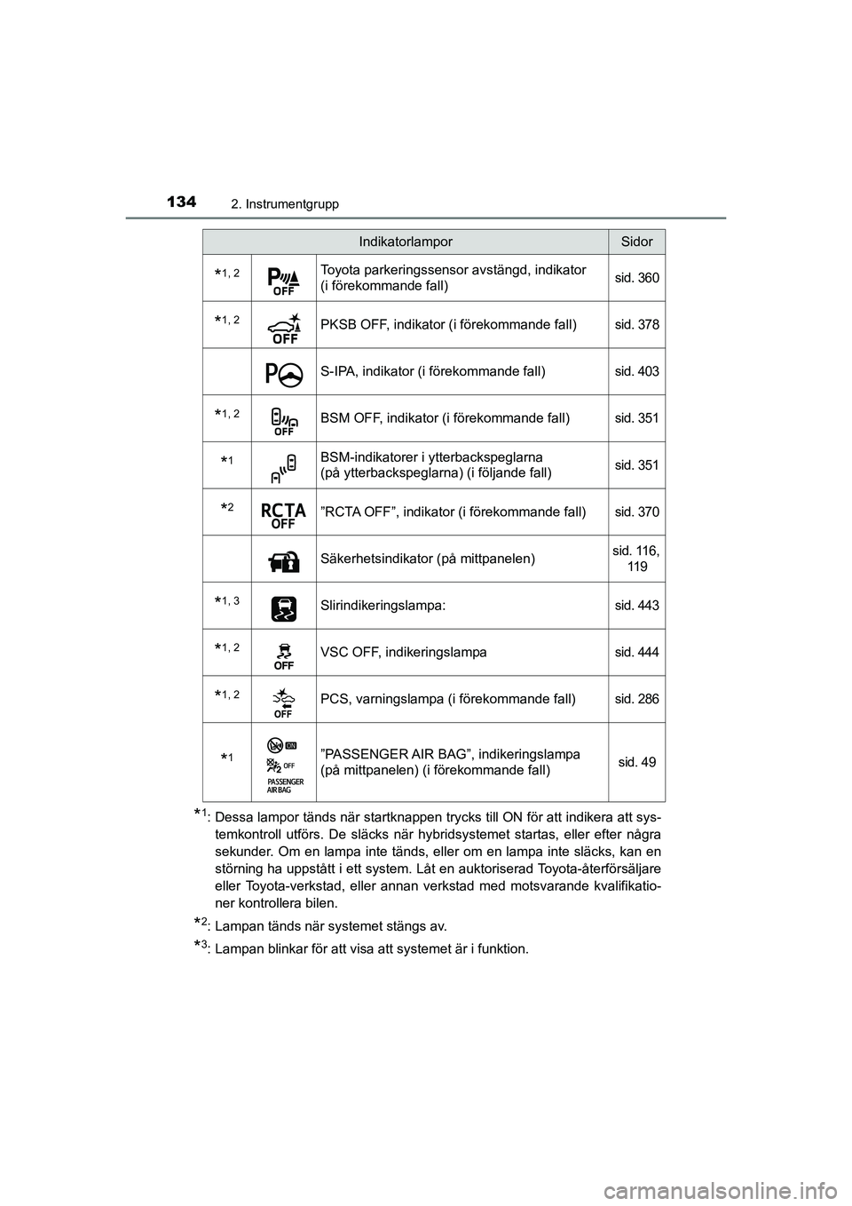 TOYOTA C-HR 2020 Bruksanvisningar (in Swedish) 1342. Instrumentgrupp
C-HR_HV_OM_Europe_OM10647SE
*1: Dessa lampor tänds när startknappen trycks till ON för att indikera att sys-temkontroll utförs. De släcks när hybridsystemet startas, eller TOYOTA C-HR 2020 Bruksanvisningar (in Swedish) 1342. Instrumentgrupp
C-HR_HV_OM_Europe_OM10647SE
*1: Dessa lampor tänds när startknappen trycks till ON för att indikera att sys-temkontroll utförs. De släcks när hybridsystemet startas, eller