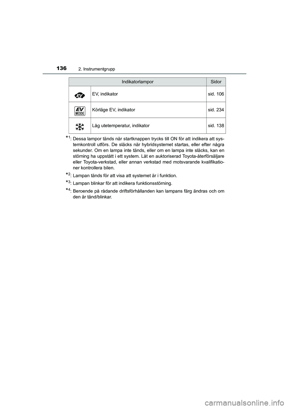 TOYOTA C-HR 2021 Bruksanvisningar (in Swedish) 1362. Instrumentgrupp
C-HR_HV_OM_Europe_OM10647SE
*1: Dessa lampor tänds när startknappen trycks till ON för att indikera att sys-temkontroll utförs. De släcks när hybridsystemet startas, eller TOYOTA C-HR 2021 Bruksanvisningar (in Swedish) 1362. Instrumentgrupp
C-HR_HV_OM_Europe_OM10647SE
*1: Dessa lampor tänds när startknappen trycks till ON för att indikera att sys-temkontroll utförs. De släcks när hybridsystemet startas, eller