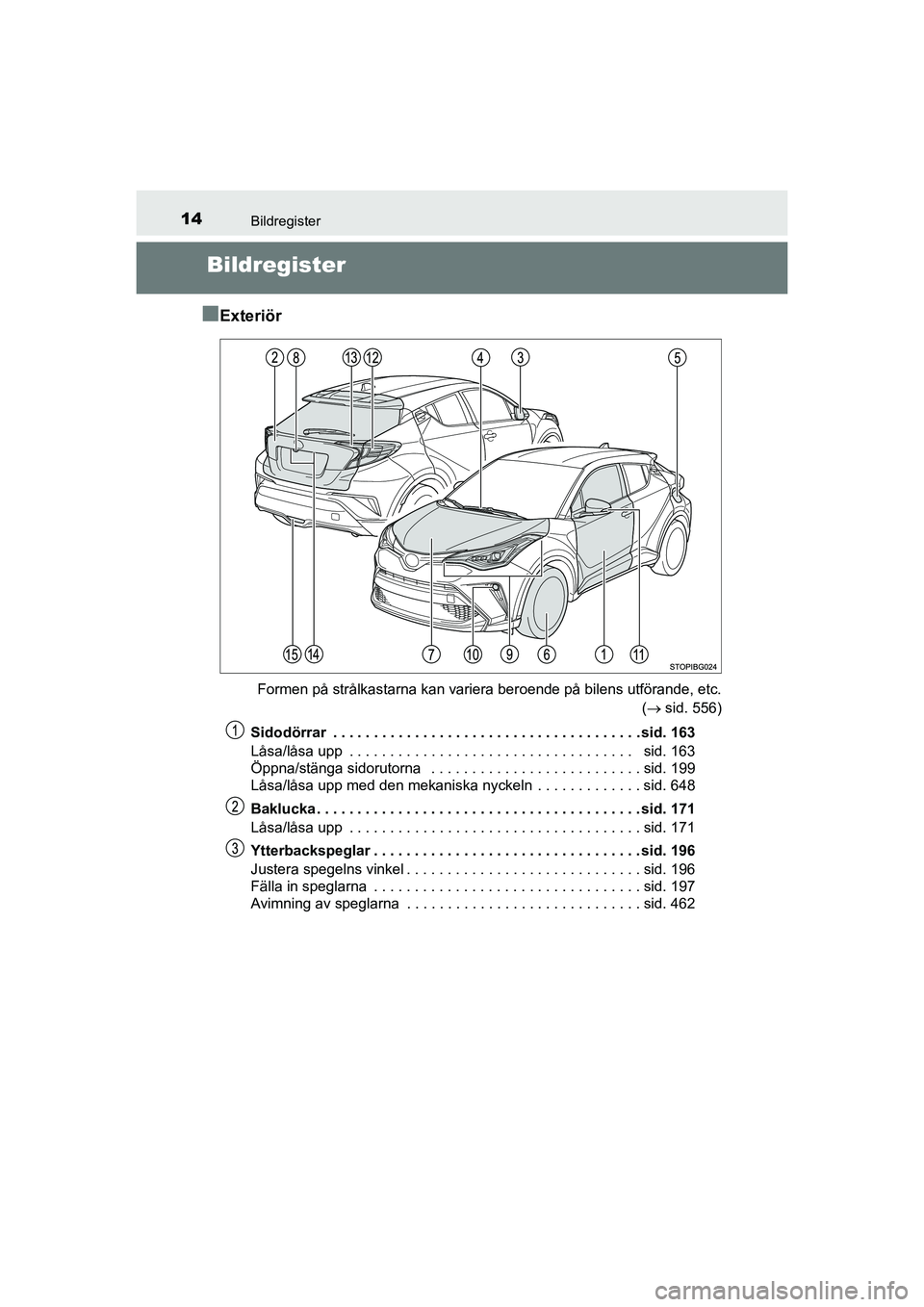 TOYOTA C-HR 2021 Bruksanvisningar (in Swedish) 14Bildregister
C-HR_HV_OM_Europe_OM10647SE
Bildregister
n
Exteriör
Formen på strålkastarna kan variera beroende på bilens utförande, etc. ( sid. 556)
Sidodörrar . . . . . . . . . . . . . . . TOYOTA C-HR 2021 Bruksanvisningar (in Swedish) 14Bildregister
C-HR_HV_OM_Europe_OM10647SE
Bildregister
n
Exteriör
Formen på strålkastarna kan variera beroende på bilens utförande, etc. ( sid. 556)
Sidodörrar . . . . . . . . . . . . . . .
