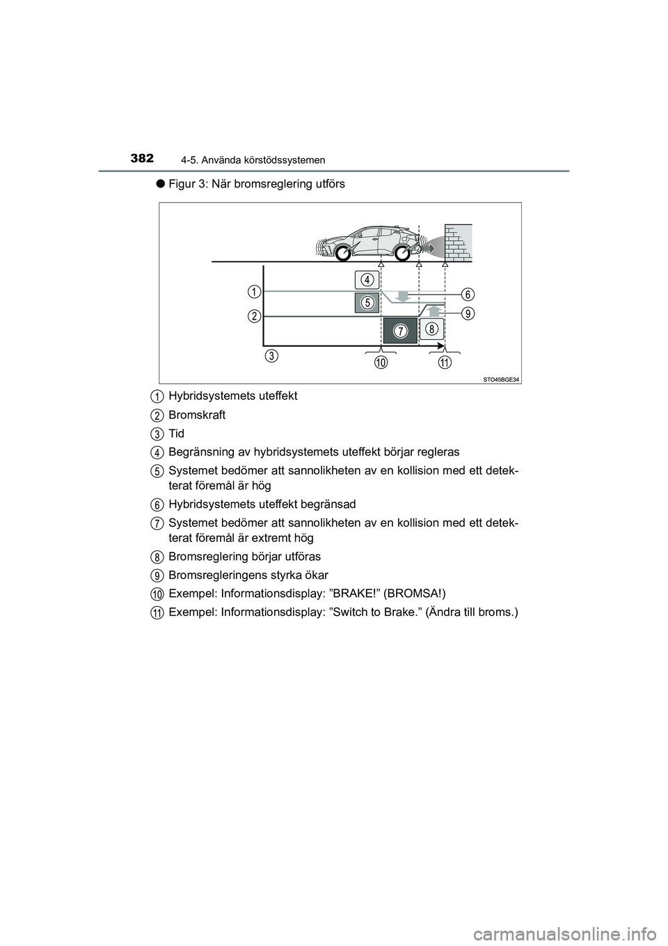 TOYOTA C-HR 2021  Bruksanvisningar (in Swedish) 3824-5. Använda körstödssystemen
C-HR_HV_OM_Europe_OM10647SE
lFigur 3: När bromsreglering utförs
Hybridsystem ets uteffekt
Bromskraft
Tid
Begränsning av hybridsystemet s uteffekt börjar reglera