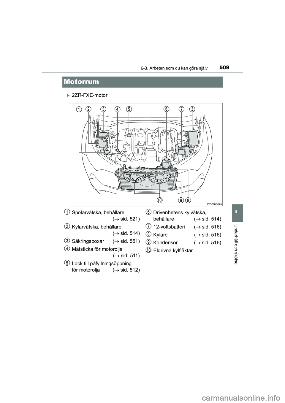 TOYOTA C-HR 2020 Bruksanvisningar (in Swedish) 5096-3. Arbeten som du kan göra själv
C-HR_HV_OM_Europe_OM10647SE
6
Underhåll och skötsel
Motorrum
2ZR-FXE-motor
Spolarvätska, behållare ( sid. 521)
Kylarvätska, behållare ( sid. 514 TOYOTA C-HR 2020 Bruksanvisningar (in Swedish) 5096-3. Arbeten som du kan göra själv
C-HR_HV_OM_Europe_OM10647SE
6
Underhåll och skötsel
Motorrum
2ZR-FXE-motor
Spolarvätska, behållare ( sid. 521)
Kylarvätska, behållare ( sid. 514