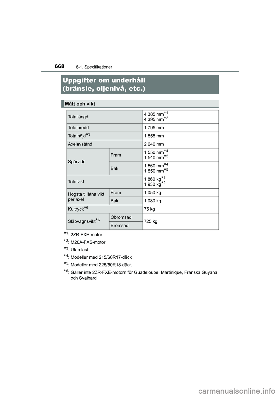 TOYOTA C-HR 2020 Bruksanvisningar (in Swedish) 6688-1. Specifikationer
C-HR_HV_OM_Europe_OM10647SE
Uppgifter om underhåll
(bränsle, oljenivå, etc.)
*1: 2ZR-FXE-motor
*2: M20A-FXS-motor
*3: Utan last
*4: Modeller med 215/60R17-däck
*5: Modelle TOYOTA C-HR 2020 Bruksanvisningar (in Swedish) 6688-1. Specifikationer
C-HR_HV_OM_Europe_OM10647SE
Uppgifter om underhåll
(bränsle, oljenivå, etc.)
*1: 2ZR-FXE-motor
*2: M20A-FXS-motor
*3: Utan last
*4: Modeller med 215/60R17-däck
*5: Modelle
