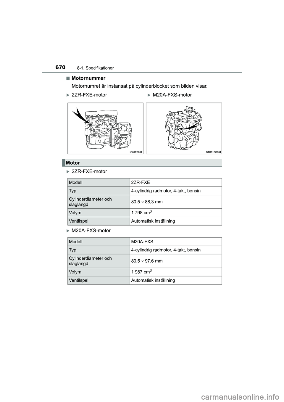 TOYOTA C-HR 2020 Bruksanvisningar (in Swedish) 6708-1. Specifikationer
C-HR_HV_OM_Europe_OM10647SEn
Motornummer
Motornumret är instansat på cylinderblocket som bilden visar.
2ZR-FXE-motor
M20A-FXS-motor
2ZR-FXE-motorM20A-FXS-motor
Mo TOYOTA C-HR 2020 Bruksanvisningar (in Swedish) 6708-1. Specifikationer
C-HR_HV_OM_Europe_OM10647SEn
Motornummer
Motornumret är instansat på cylinderblocket som bilden visar.
2ZR-FXE-motor
M20A-FXS-motor
2ZR-FXE-motorM20A-FXS-motor
Mo