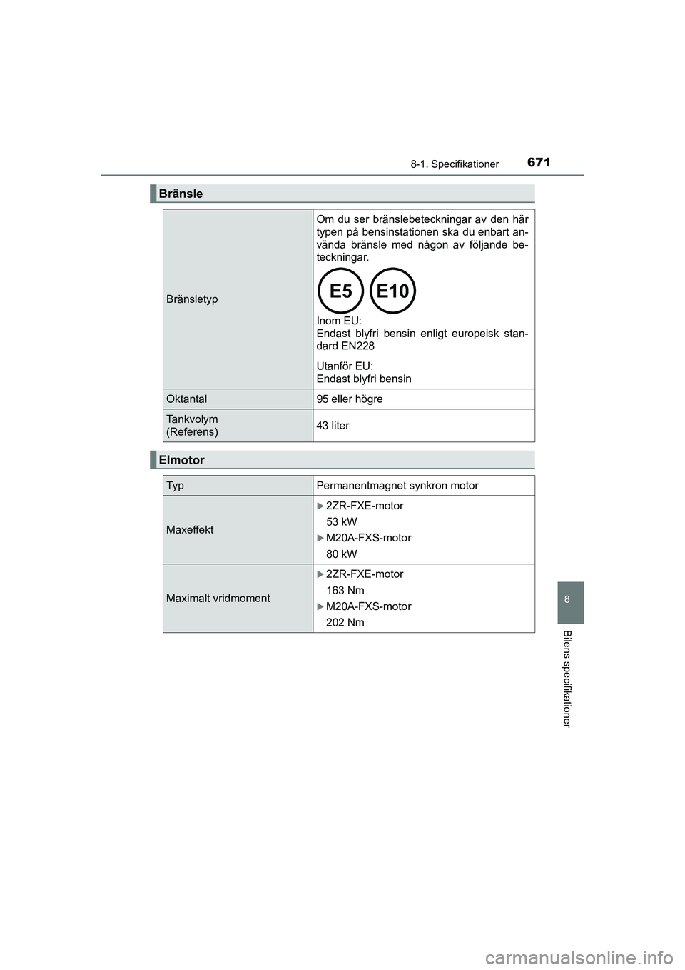 TOYOTA C-HR 2020 Bruksanvisningar (in Swedish) 6718-1. Specifikationer
C-HR_HV_OM_Europe_OM10647SE
8
Bilens specifikationer
Bränsle
Bränsletyp
Om du ser bränslebeteckningar av den här
typen på bensinstationen ska du enbart an-
vända bränsle TOYOTA C-HR 2020 Bruksanvisningar (in Swedish) 6718-1. Specifikationer
C-HR_HV_OM_Europe_OM10647SE
8
Bilens specifikationer
Bränsle
Bränsletyp
Om du ser bränslebeteckningar av den här
typen på bensinstationen ska du enbart an-
vända bränsle