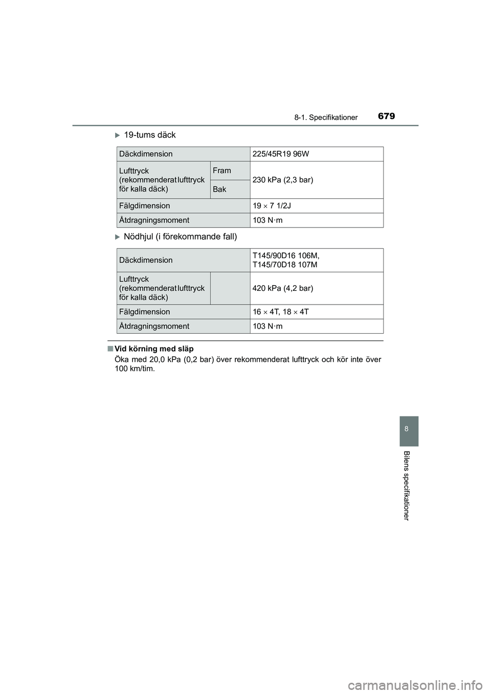 TOYOTA C-HR 2020 Bruksanvisningar (in Swedish) 6798-1. Specifikationer
C-HR_HV_OM_Europe_OM10647SE
8
Bilens specifikationer
19-tums däck
Nödhjul (i förekommande fall)
nVid körning med släp
Öka med 20,0 kPa (0,2 bar) över rekommenderat TOYOTA C-HR 2020 Bruksanvisningar (in Swedish) 6798-1. Specifikationer
C-HR_HV_OM_Europe_OM10647SE
8
Bilens specifikationer
19-tums däck
Nödhjul (i förekommande fall)
nVid körning med släp
Öka med 20,0 kPa (0,2 bar) över rekommenderat