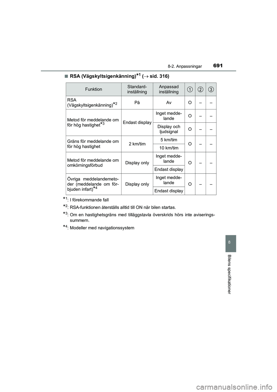 TOYOTA C-HR 2021 Bruksanvisningar (in Swedish) 6918-2. Anpassningar
C-HR_HV_OM_Europe_OM10647SE
8
Bilens specifikationer
nRSA (Vägskyltsigenkänning)*1 ( sid. 316)
*1: I förekommande fall
*2: RSA-funktionen återställs alltid till ON när bi TOYOTA C-HR 2021 Bruksanvisningar (in Swedish) 6918-2. Anpassningar
C-HR_HV_OM_Europe_OM10647SE
8
Bilens specifikationer
nRSA (Vägskyltsigenkänning)*1 ( sid. 316)
*1: I förekommande fall
*2: RSA-funktionen återställs alltid till ON när bi