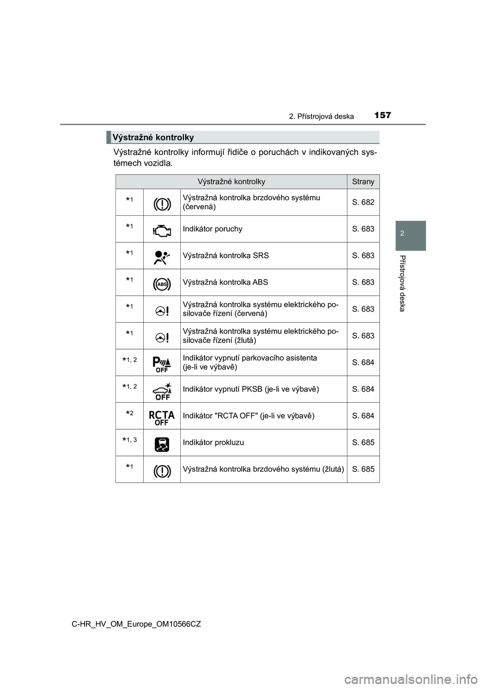 TOYOTA C-HR 2021  Návod na použití (in Czech) 1572. Přístrojová deska
2
Přístrojová deska
C-HR_HV_OM_Europe_OM10566CZ
Výstražné  kontrolky  informují  řidiče  o  poruchách  v  indikovaných sys- 
témech vozidla.
Výstražné kontrol