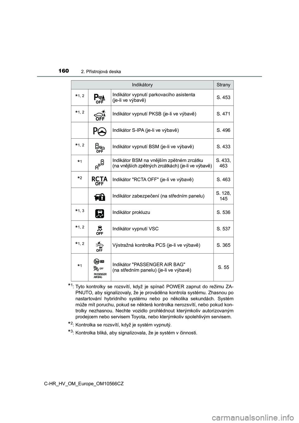 TOYOTA C-HR 2021  Návod na použití (in Czech) 1602. Přístrojová deska
C-HR_HV_OM_Europe_OM10566CZ
*1: Tyto  kontrolky  se  rozsvítí,  když  je  spínač  POWER  zapnut  do  režimu  ZA- 
PNUTO, aby signalizovaly, že je prováděna kontrola