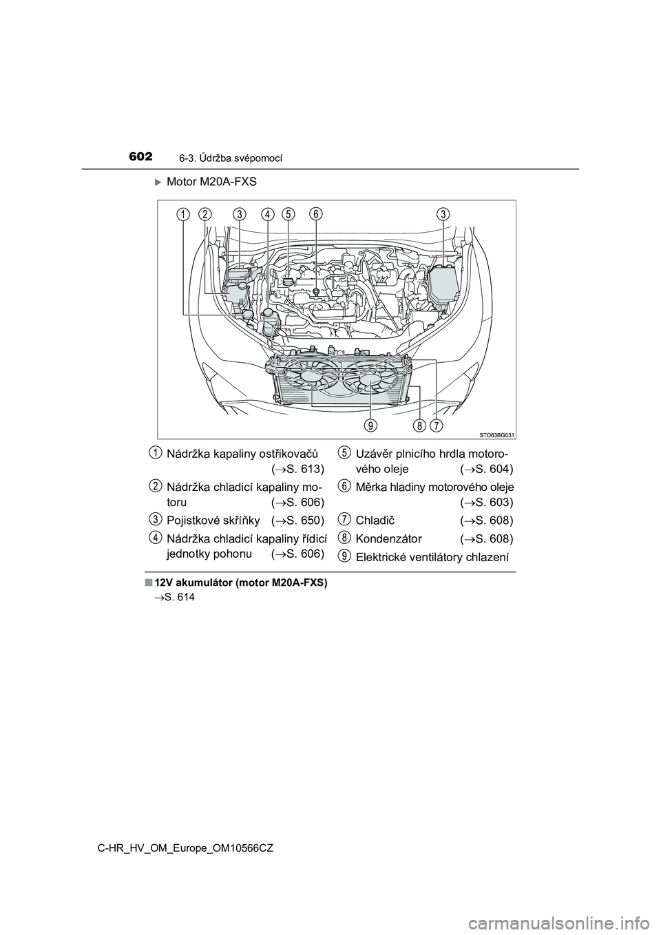TOYOTA C-HR 2020 Návod na použití (in Czech) 6026-3. Údržba svépomocí
C-HR_HV_OM_Europe_OM10566CZ
Motor M20A-FXS
■12V akumulátor (motor M20A-FXS)
S. 614
Nádržka kapaliny ostřikovačů
( S. 613)
Nádržka chladicí kapaliny TOYOTA C-HR 2020 Návod na použití (in Czech) 6026-3. Údržba svépomocí
C-HR_HV_OM_Europe_OM10566CZ
Motor M20A-FXS
■12V akumulátor (motor M20A-FXS)
S. 614
Nádržka kapaliny ostřikovačů
( S. 613)
Nádržka chladicí kapaliny