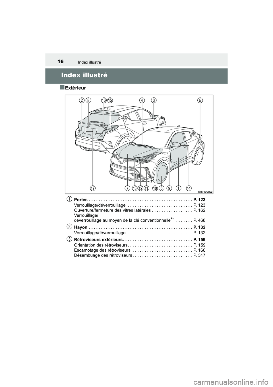 TOYOTA C-HR 2020  Manuel du propriétaire (in French) 16Index illustré
C-HR_OM_USA_OM10634D
Index illustré
■
Extérieur
Portes . . . . . . . . . . . . . . . . . . . . . . . . . . . . . . . . . . . .\
 . . . . . . .  P. 123
Verrouillage/déverrouillag