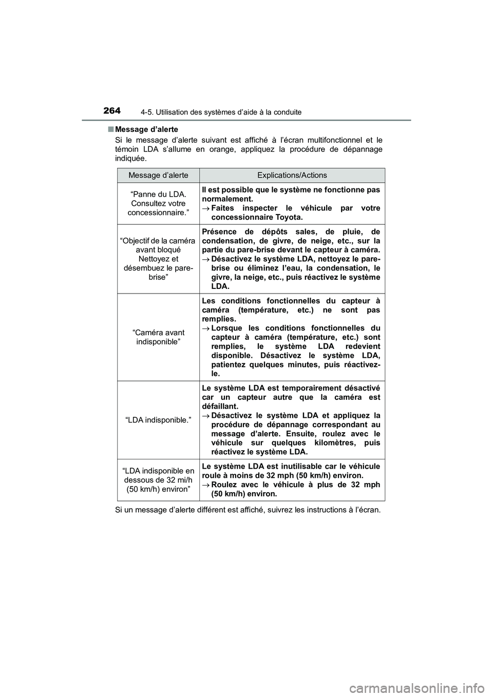 TOYOTA C-HR 2020 Manuel du propriétaire (in French) 2644-5. Utilisation des systèmes d’aide à la conduite
C-HR_OM_USA_OM10634D■
Message d’alerte
Si le message d’alerte suivant est affiché à l’écran multifonctionnel et le
témoin LDA s’ TOYOTA C-HR 2020 Manuel du propriétaire (in French) 2644-5. Utilisation des systèmes d’aide à la conduite
C-HR_OM_USA_OM10634D■
Message d’alerte
Si le message d’alerte suivant est affiché à l’écran multifonctionnel et le
témoin LDA s’