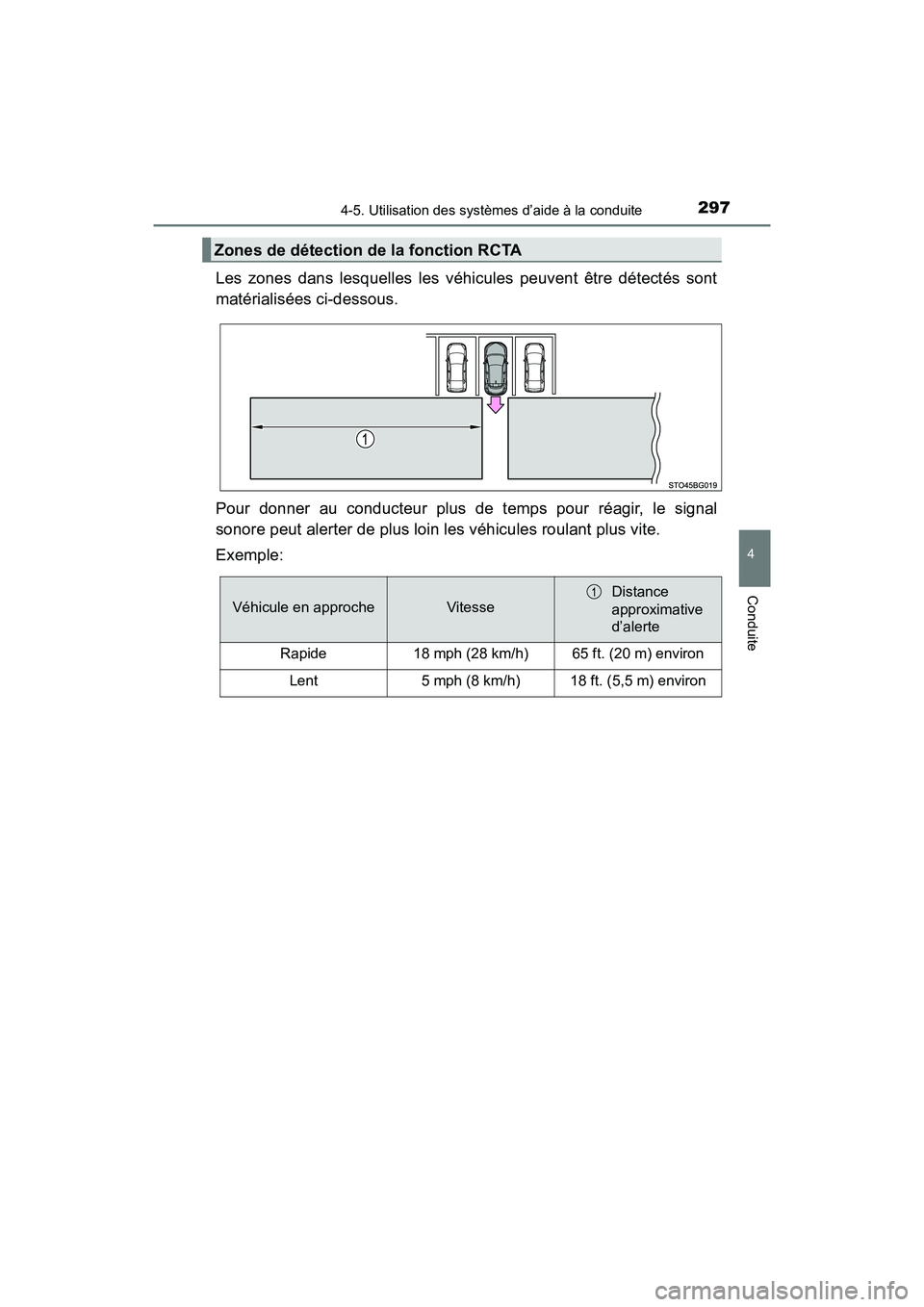 TOYOTA C-HR 2020 Manuel du propriétaire (in French) 2974-5. Utilisation des systèmes d’aide à la conduite
4
Conduite
C-HR_OM_USA_OM10634D
Les zones dans lesquelles les véhicules peuvent être détectés sont
matérialisées ci-dessous.
Pour donner TOYOTA C-HR 2020 Manuel du propriétaire (in French) 2974-5. Utilisation des systèmes d’aide à la conduite
4
Conduite
C-HR_OM_USA_OM10634D
Les zones dans lesquelles les véhicules peuvent être détectés sont
matérialisées ci-dessous.
Pour donner