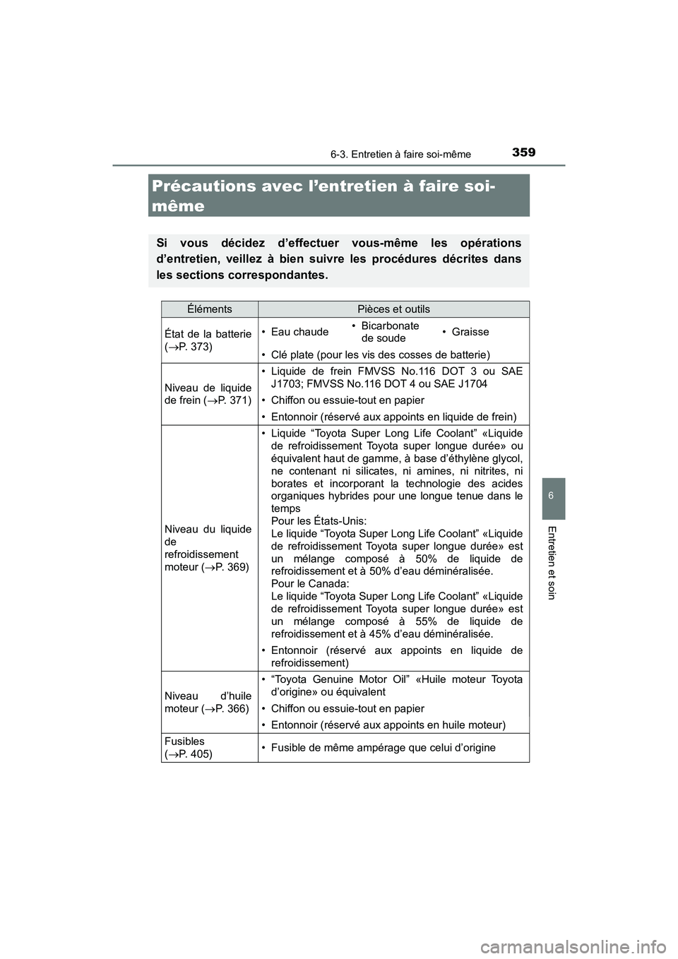 TOYOTA C-HR 2020 Manuel du propriétaire (in French) 3596-3. Entretien à faire soi-même
6
Entretien et soin
C-HR_OM_USA_OM10634D
Précautions avec l’entretien à faire soi-
même
Si vous décidez d’effectuer vous-même les opérations
d’entretie TOYOTA C-HR 2020 Manuel du propriétaire (in French) 3596-3. Entretien à faire soi-même
6
Entretien et soin
C-HR_OM_USA_OM10634D
Précautions avec l’entretien à faire soi-
même
Si vous décidez d’effectuer vous-même les opérations
d’entretie
