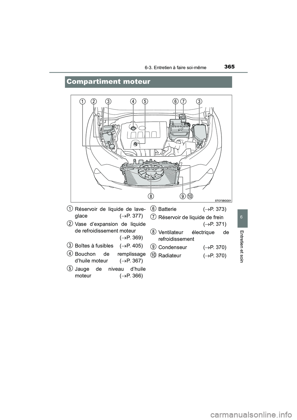 TOYOTA C-HR 2020 Manuel du propriétaire (in French) 3656-3. Entretien à faire soi-même
6
Entretien et soin
C-HR_OM_USA_OM10634D
Compartiment moteur
Réservoir de liquide de lave-
glace( P. 377)
Vase d’expansion de liquide
de refroidissement mote TOYOTA C-HR 2020 Manuel du propriétaire (in French) 3656-3. Entretien à faire soi-même
6
Entretien et soin
C-HR_OM_USA_OM10634D
Compartiment moteur
Réservoir de liquide de lave-
glace( P. 377)
Vase d’expansion de liquide
de refroidissement mote