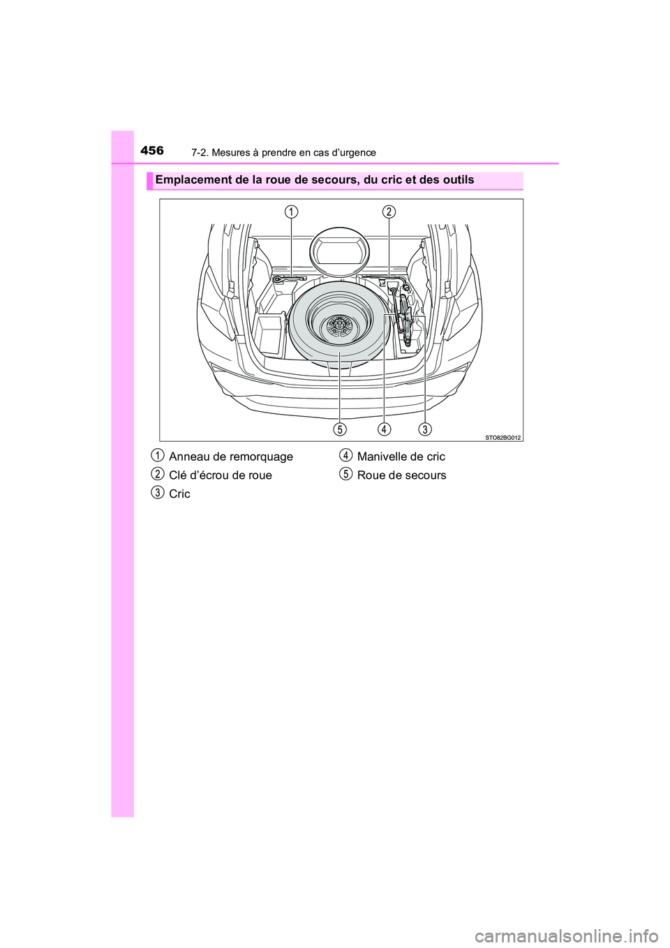 TOYOTA C-HR 2020 Manuel du propriétaire (in French) 4567-2. Mesures à prendre en cas d’urgence
C-HR_OM_USA_OM10634D
Emplacement de la roue de secours, du cric et des outils
Anneau de remorquage
Clé d’écrou de roue
CricManivelle de cric
Roue de s TOYOTA C-HR 2020 Manuel du propriétaire (in French) 4567-2. Mesures à prendre en cas d’urgence
C-HR_OM_USA_OM10634D
Emplacement de la roue de secours, du cric et des outils
Anneau de remorquage
Clé d’écrou de roue
CricManivelle de cric
Roue de s
