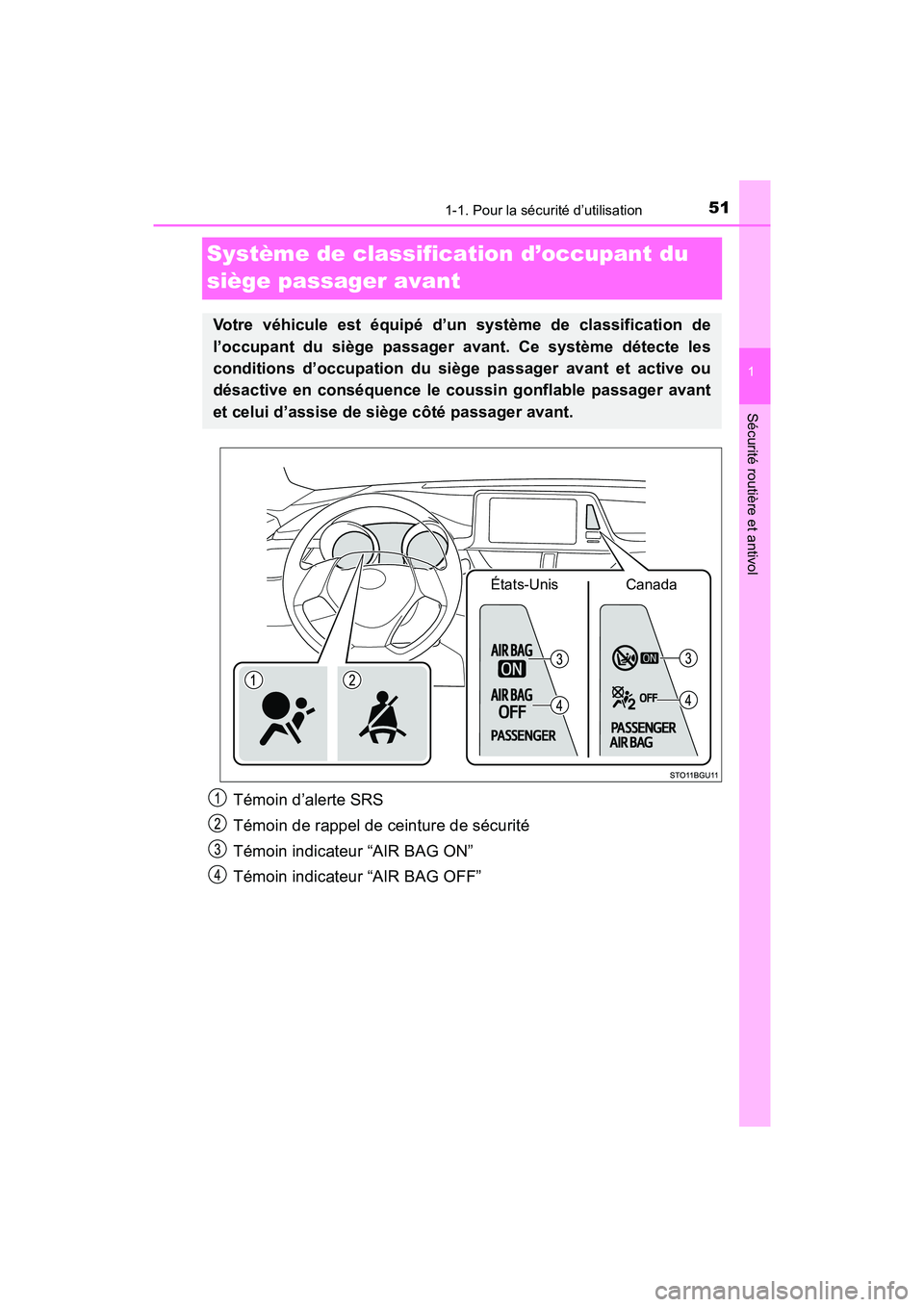 TOYOTA C-HR 2020 Manuel du propriétaire (in French) 511-1. Pour la sécurité d’utilisation
1
Sécurité routière et antivol
C-HR_OM_USA_OM10634D
Système de classification d’occupant du
siège passager avant
Témoin d’alerte SRS
Témoin de rap TOYOTA C-HR 2020 Manuel du propriétaire (in French) 511-1. Pour la sécurité d’utilisation
1
Sécurité routière et antivol
C-HR_OM_USA_OM10634D
Système de classification d’occupant du
siège passager avant
Témoin d’alerte SRS
Témoin de rap