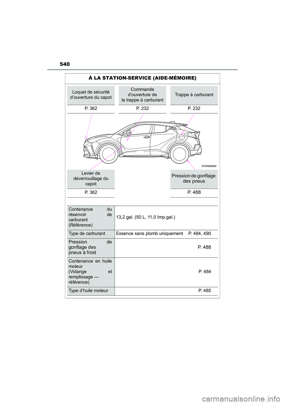 TOYOTA C-HR 2020  Manuel du propriétaire (in French) 540
C-HR_OM_USA_OM10634D
À LA STATION-SERVICE (AIDE-MÉMOIRE)
Loquet de sécurité 
d’ouverture du capotCommande 
d’ouverture de 
la trappe à carburant
Trappe à carburant
P. 362 P. 232P. 232
Le