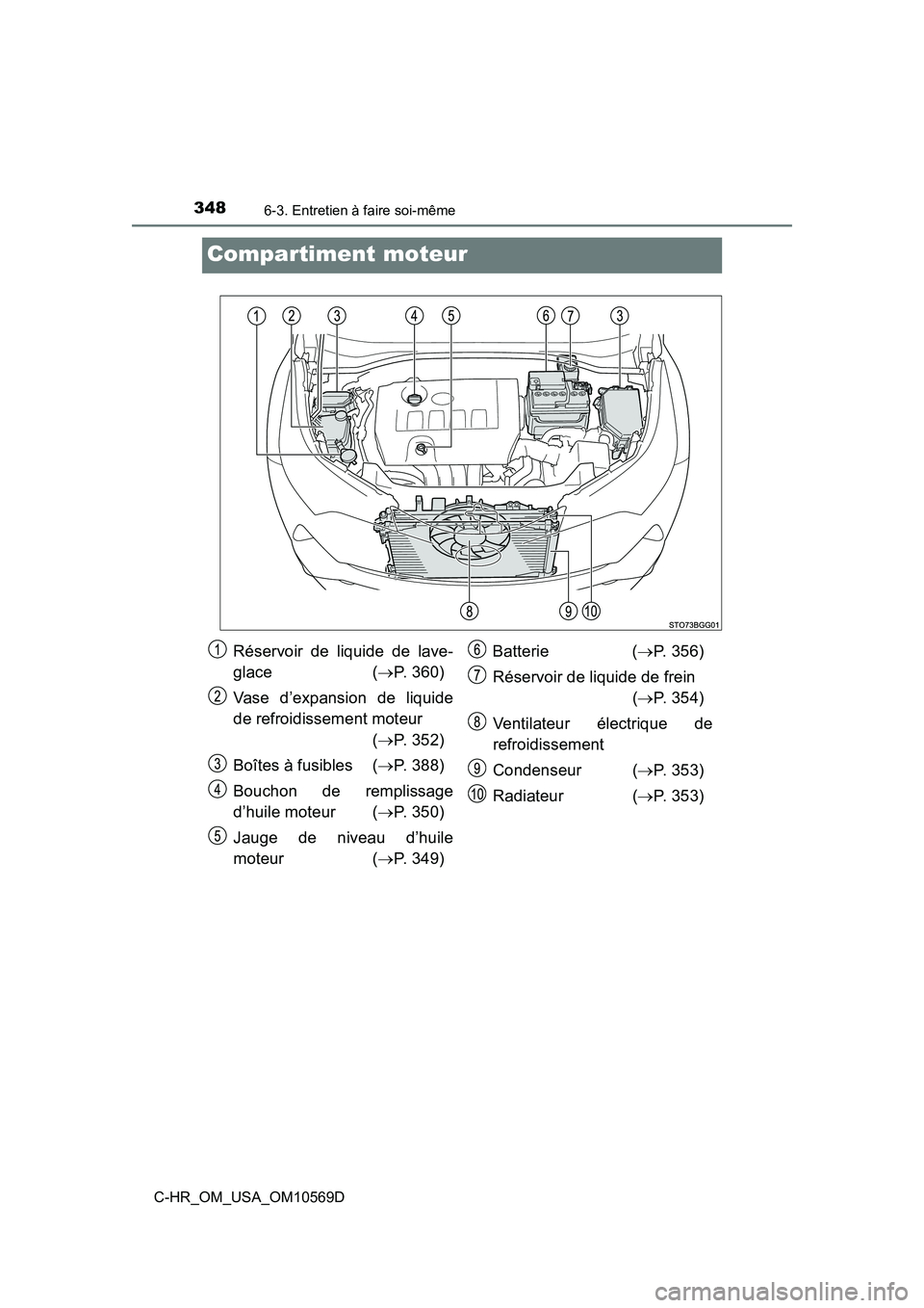 TOYOTA C-HR 2019  Manuel du propriétaire (in French) 3486-3. Entretien à faire soi-même
C-HR_OM_USA_OM10569D
Compartiment moteur
Réservoir de liquide de lave-
glace( P. 360)
Vase d’expansion de liquide
de refroidissement moteur (P. 352)
Boît